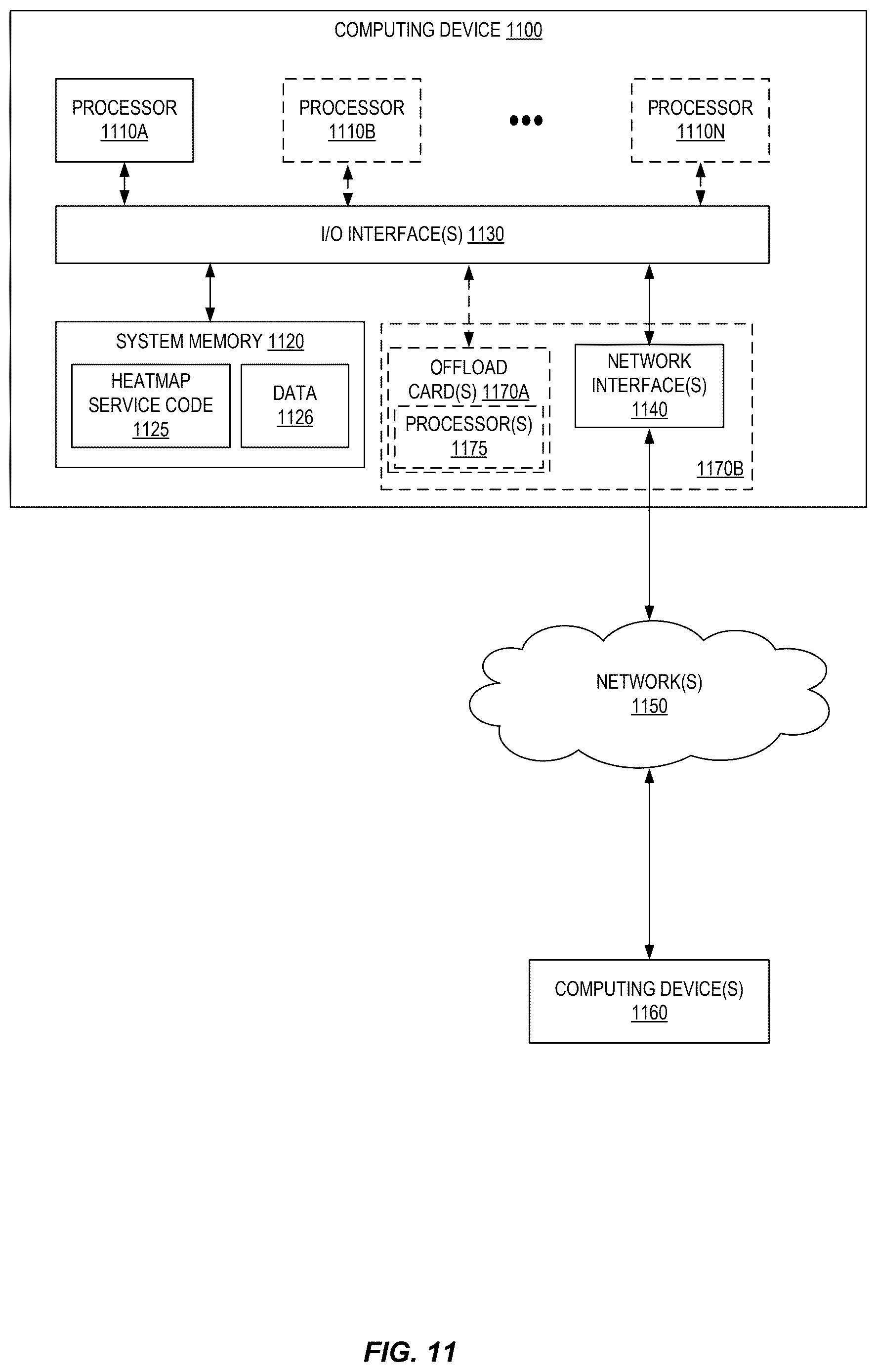 Patent US12613992 Figure 11 – Overlay-based heatmaps for dynamic graphical user interfaces