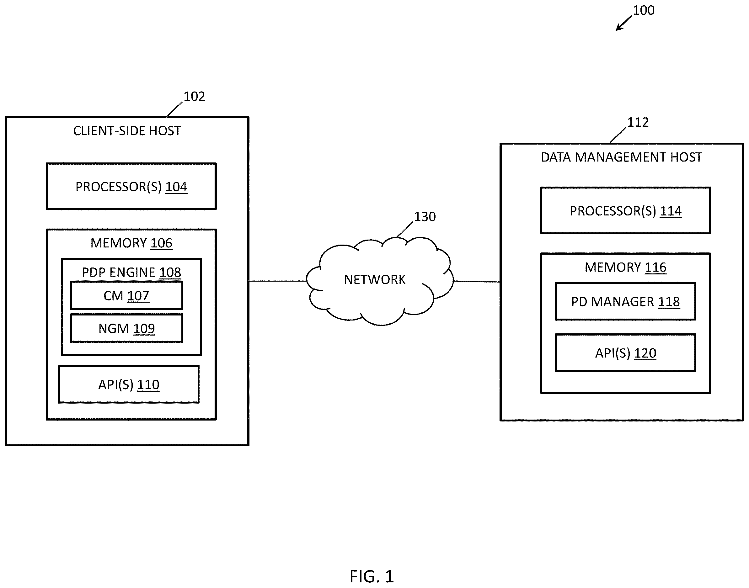 Patent US12613994 — Methods, systems, and computer readable media for applying pairwise differential privacy to variables in a data set — Figure 1