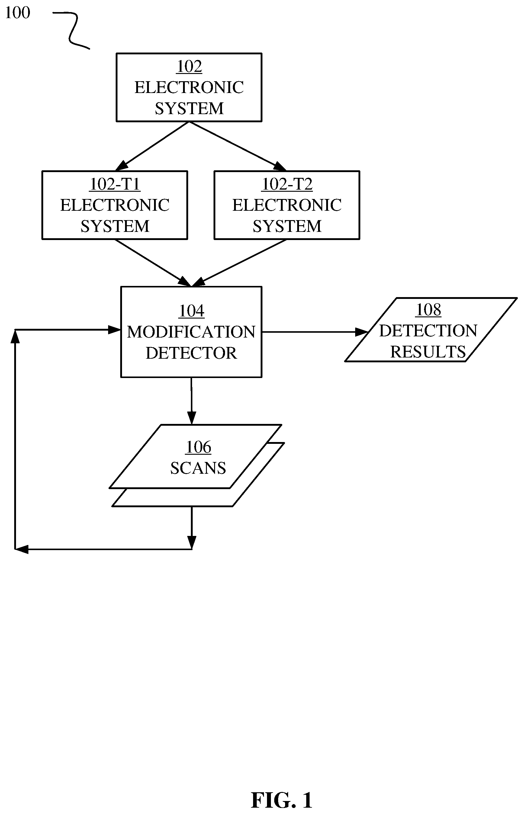 Patent US12613999 — Detecting electronic system modification — Figure 1