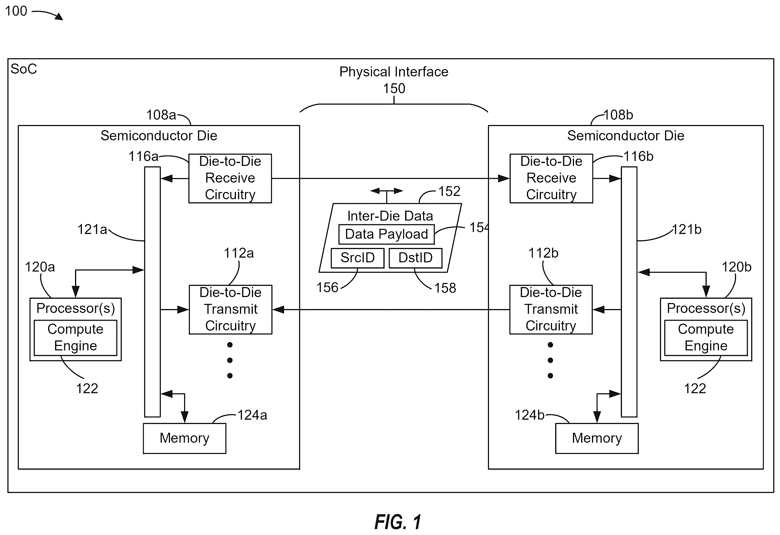 Patent US12614000 — Data encryption for data transfers between semiconductor dies using a keystream generator — Figure 1