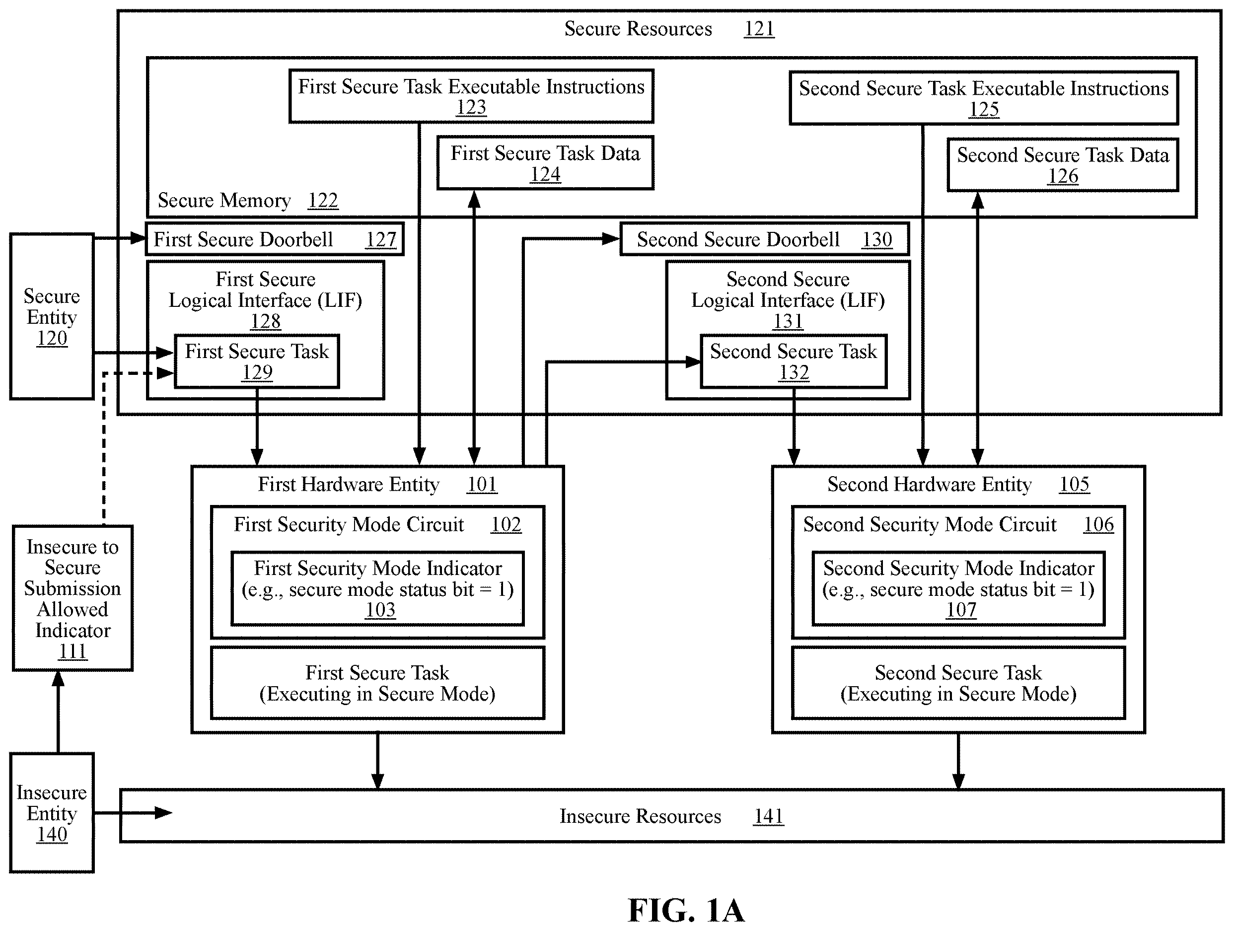 Patent US12614001 — Methods and systems for running secure pipeline tasks and insecure pipeline tasks in the same hardware entities — Figure 1