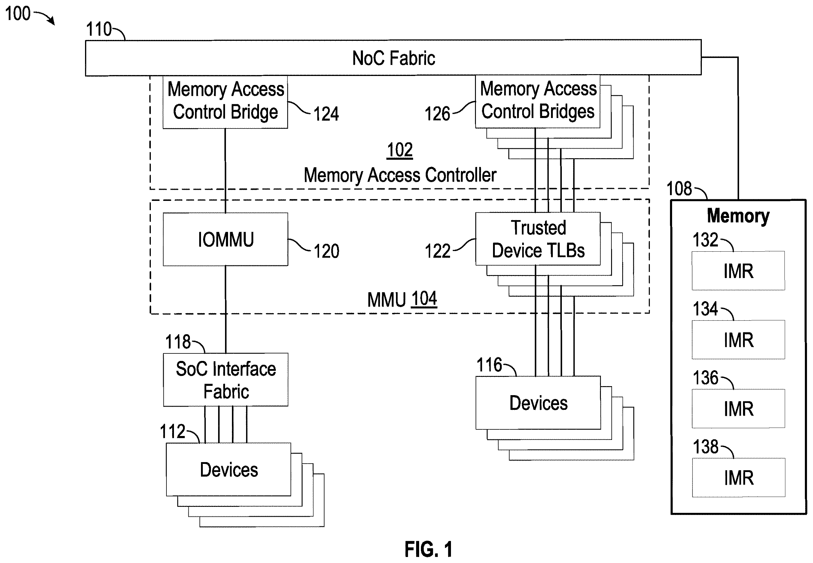 Patent US12614003 Figure 1 – Distributed system on a chip memory access control
