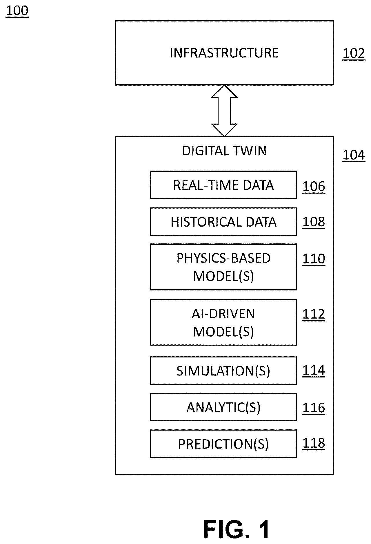 Patent US12614008 Figure 1 – Artificial aging of digital twin to predict health condition of infrastructure