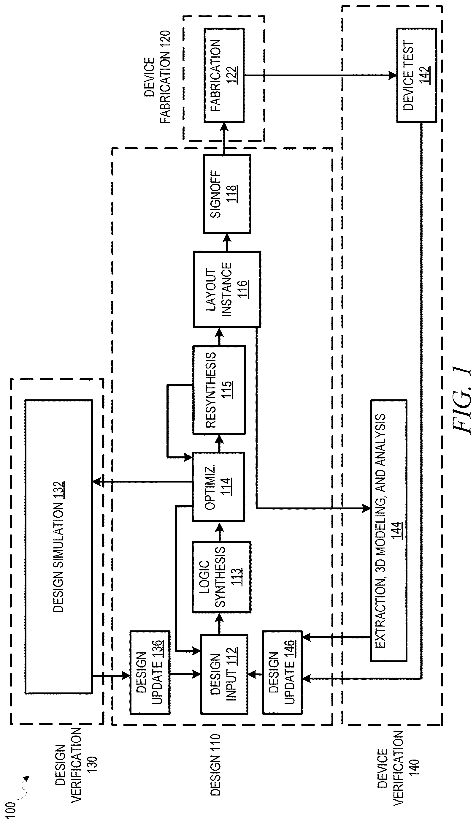 Patent US12614010 — Purpose-directed candidate filtering for critical region resynthesis — Figure 1