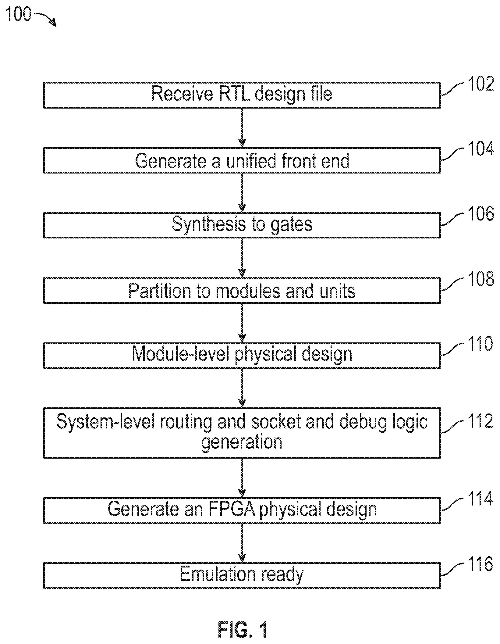 Patent US12614013 Figure 1 – Slack budgeting and discretization for a programmable device