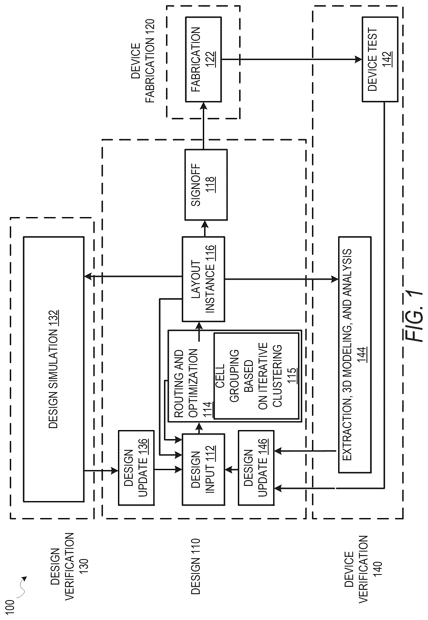 Patent US12614014 Figure 1 – Grouping cells in cell library based on iterative clustering
