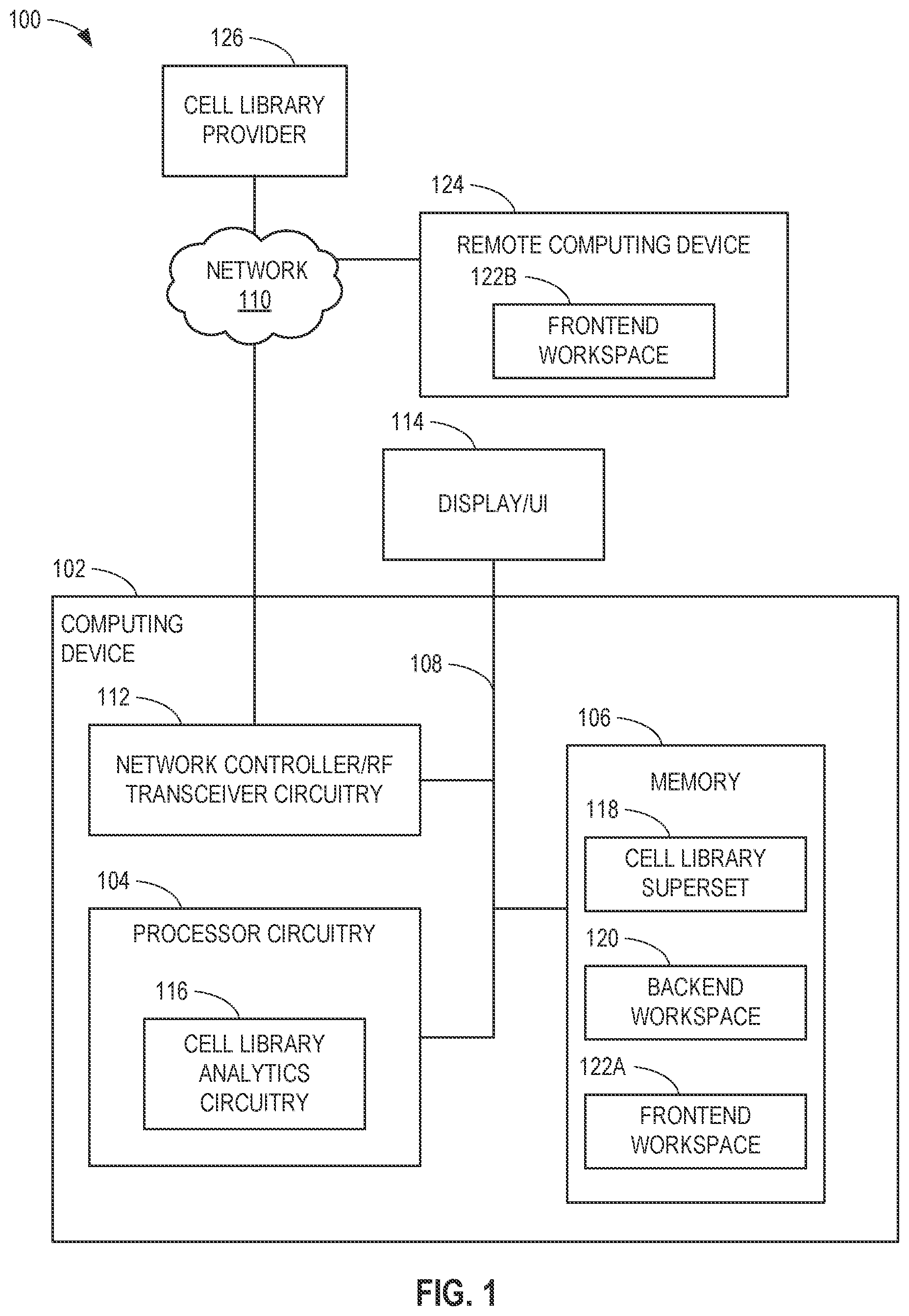 Patent US12614018 — Methods and apparatus to implement library analytics and guided partitioning to select power-performance-area of semiconductor chip design — Figure 1
