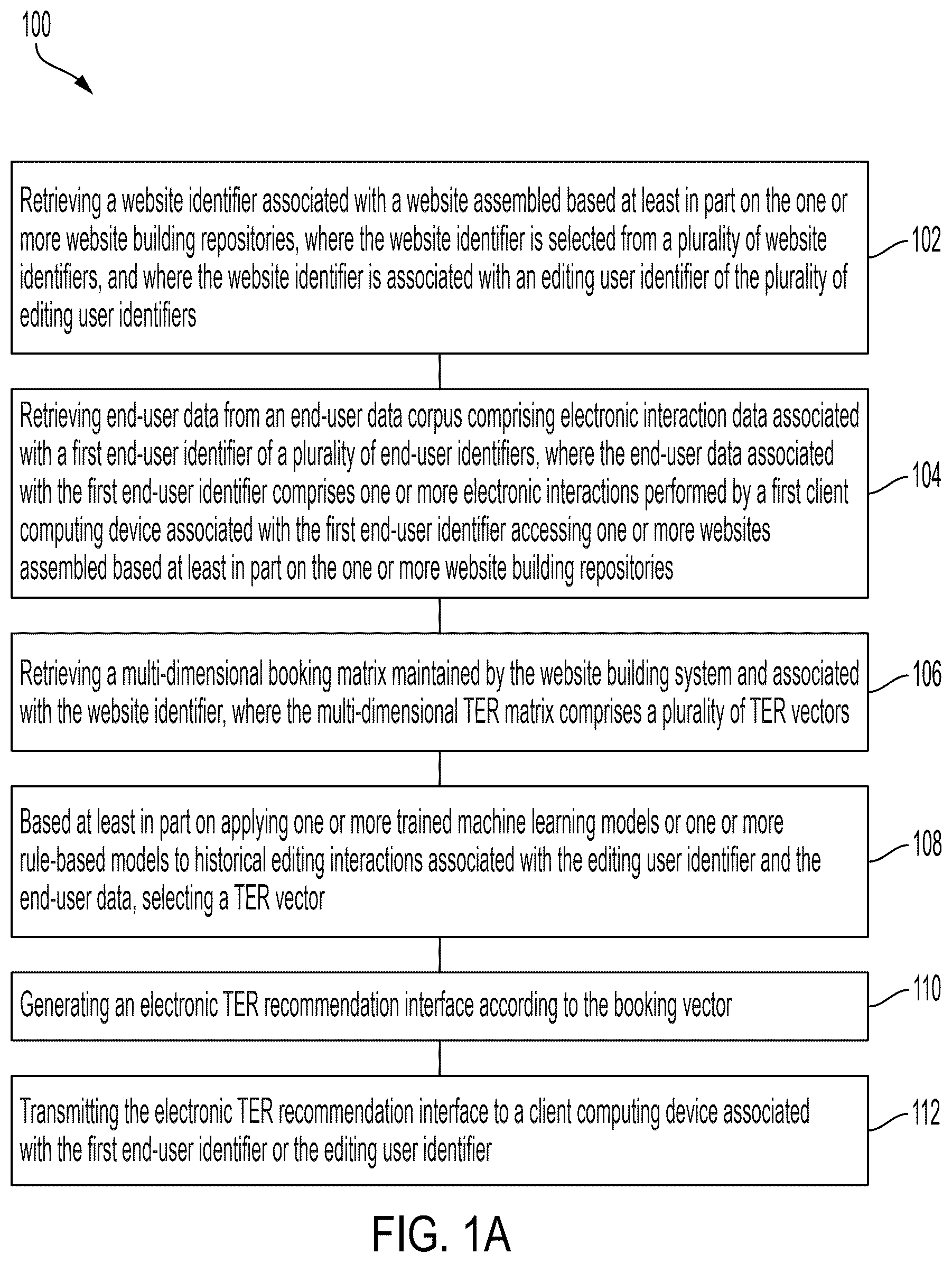 Patent US12614021 — System and method for integrated temporal external resource allocation — Figure 1