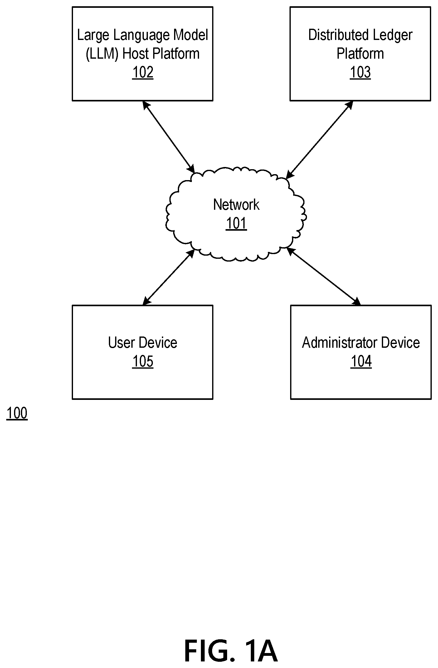 Patent US12614025 — Authorship source analysis for large language models (LLM) using a distributed ledger — Figure 1