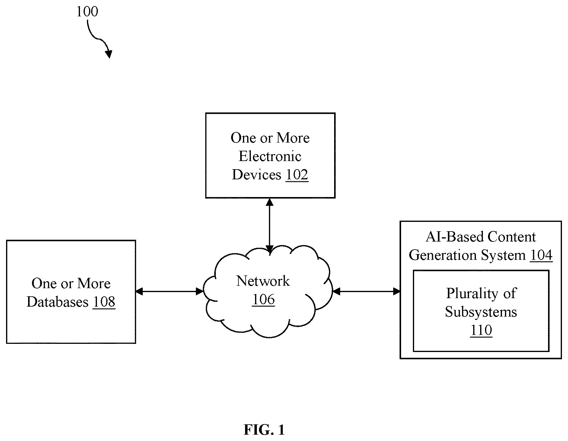 Patent US12614027 — Generative artificial intelligence based (gen AI-based) content generation system and method for generating persona-based question answers to optimize user experiences — Figure 1