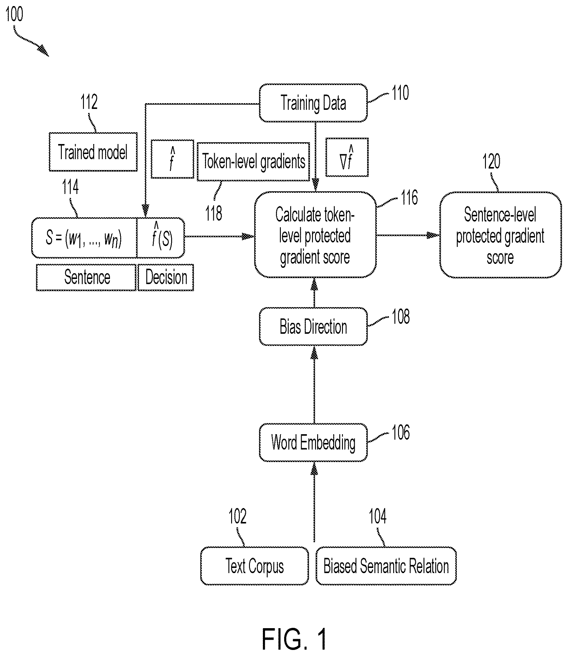 Patent US12614036 — Intelligent detection of bias within an artificial intelligence model — Figure 1