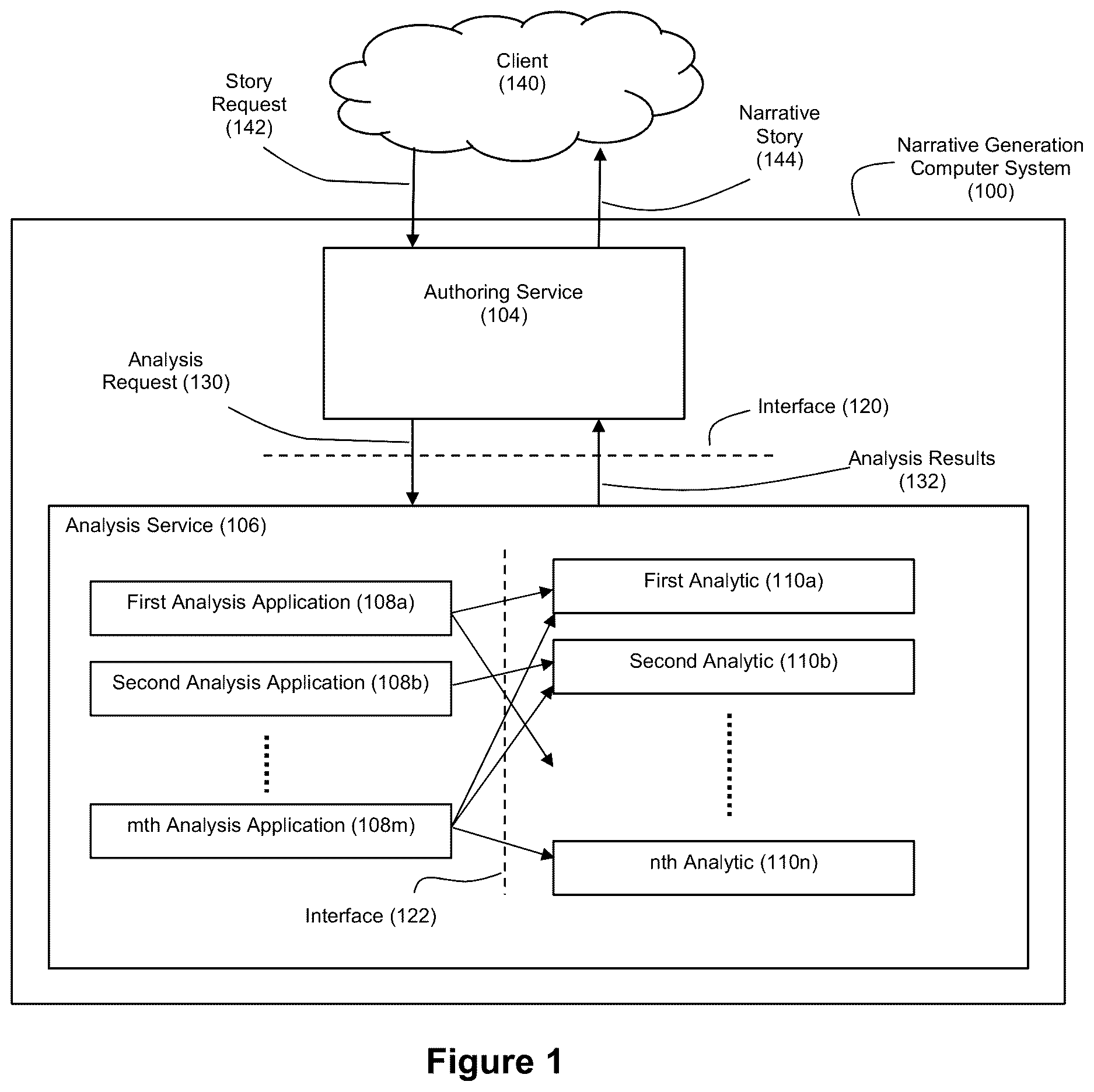 Patent US12614042 — Applied artificial intelligence technology for narrative generation using an invocable analysis service — Figure 1