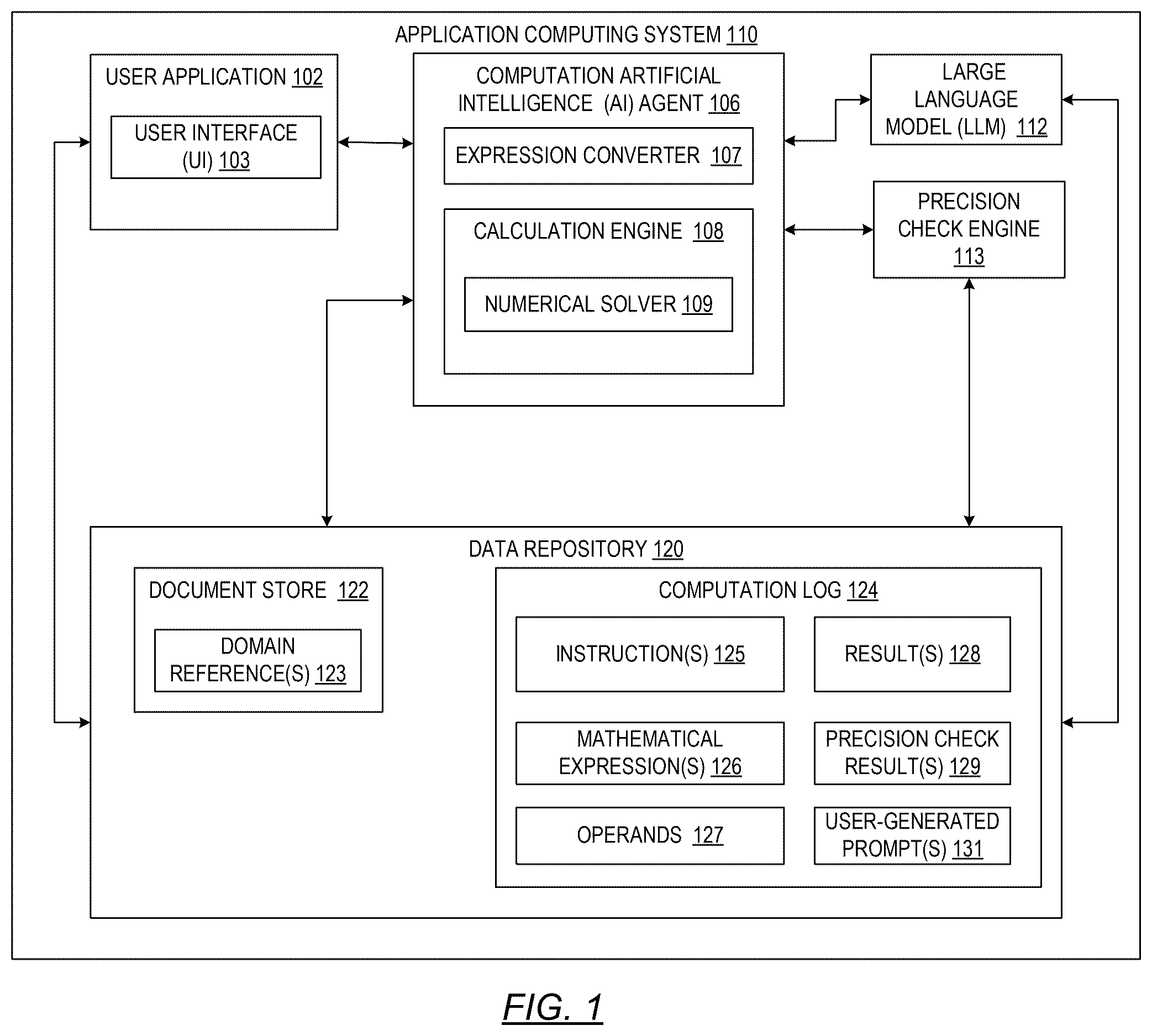 Patent US12614044 — Large language model numerical problem solution architecture — Figure 1