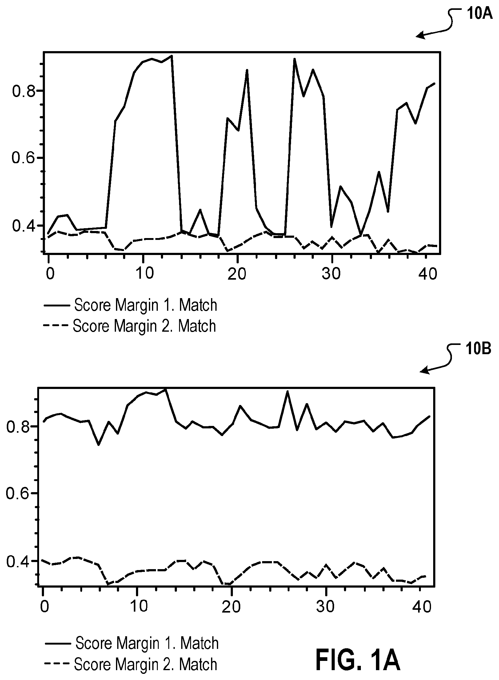 Patent US12614046 — Mark authentication with distortion tolerance — Figure 1