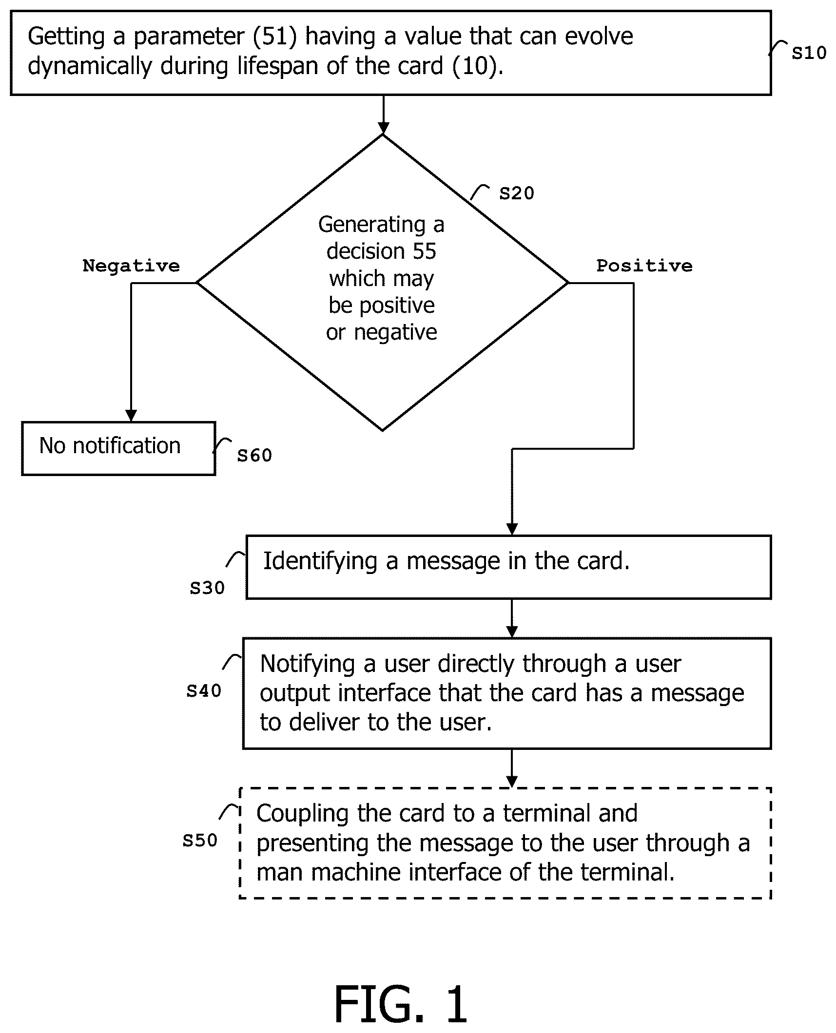 Patent US12614050 — Method for managing a card — Figure 1