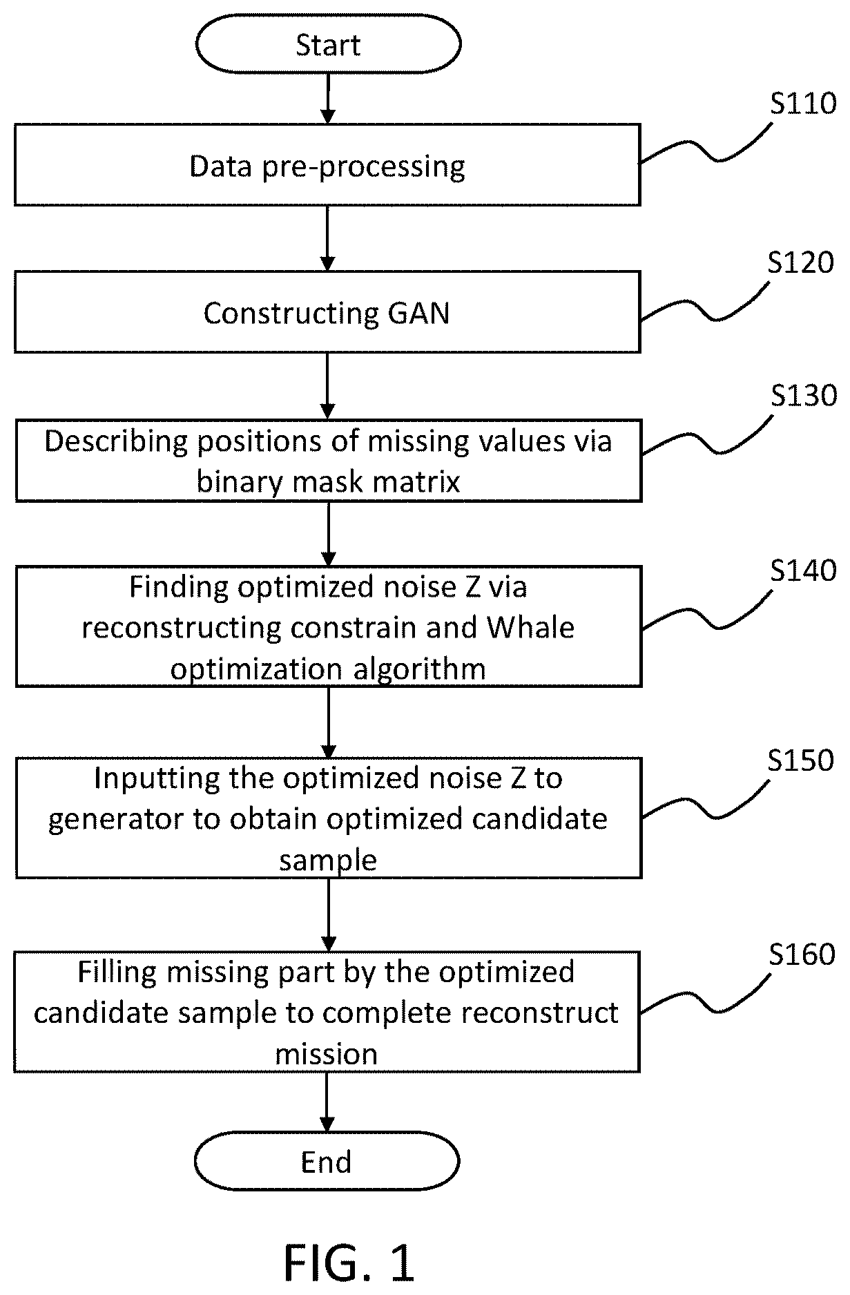 Patent US12614056 — Building photovoltaic data interpolation method based on WGAN and whale optimization algorithm — Figure 1