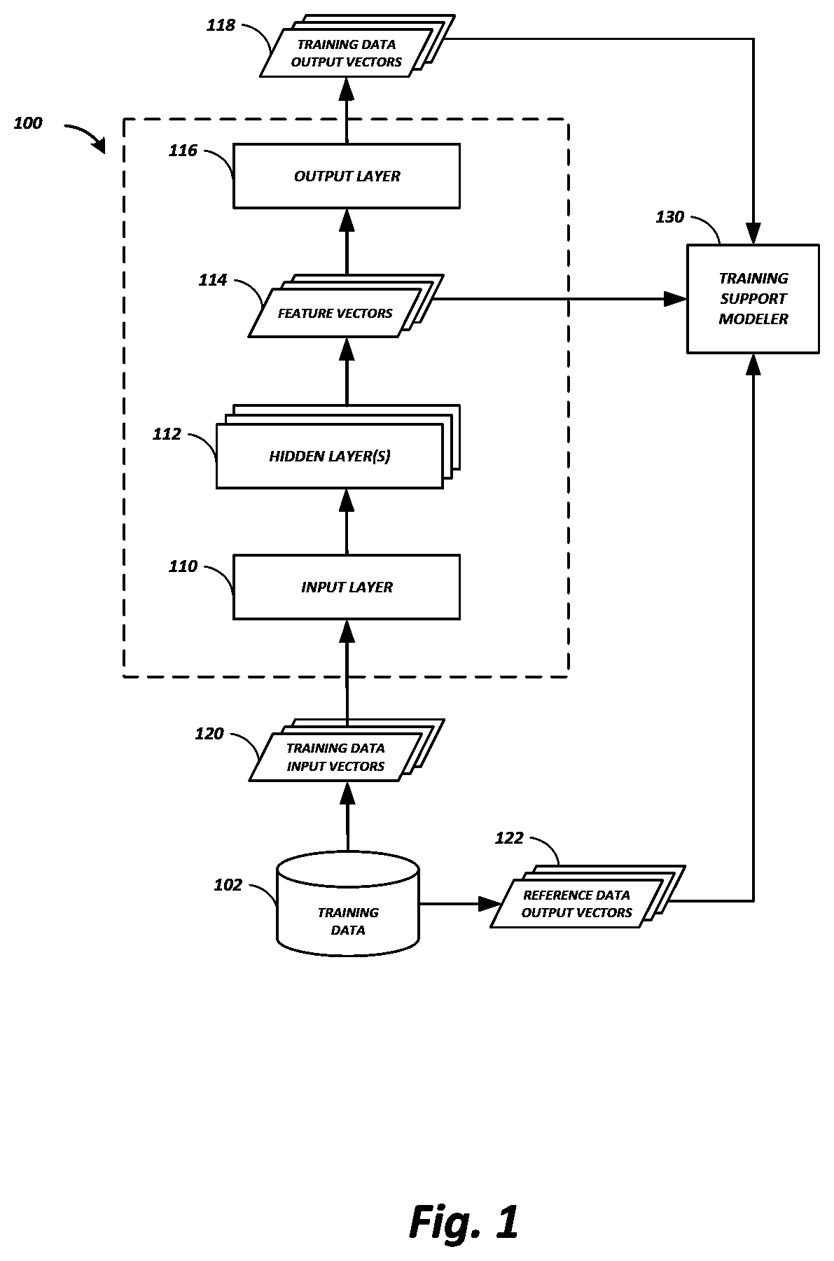 Patent US12614057 — Training-support-based machine learning classification and regression augmentation — Figure 1