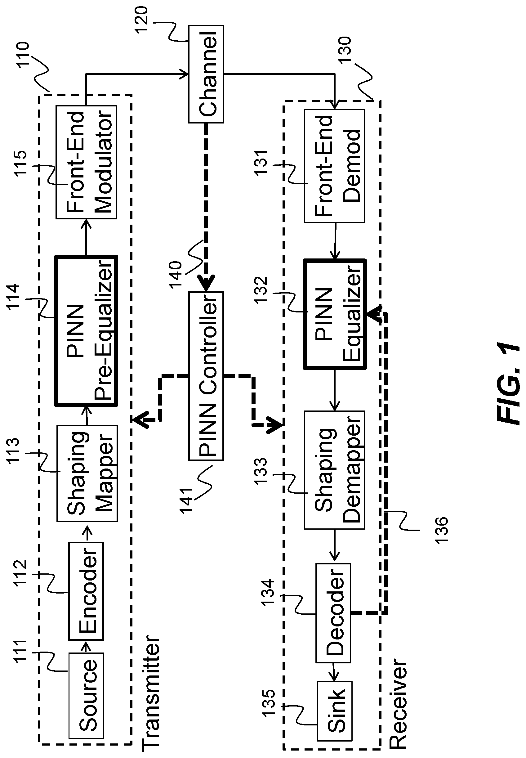 Patent US12614059 — Learning-based nonlinear compensation with physics-informed neural network for data access — Figure 1