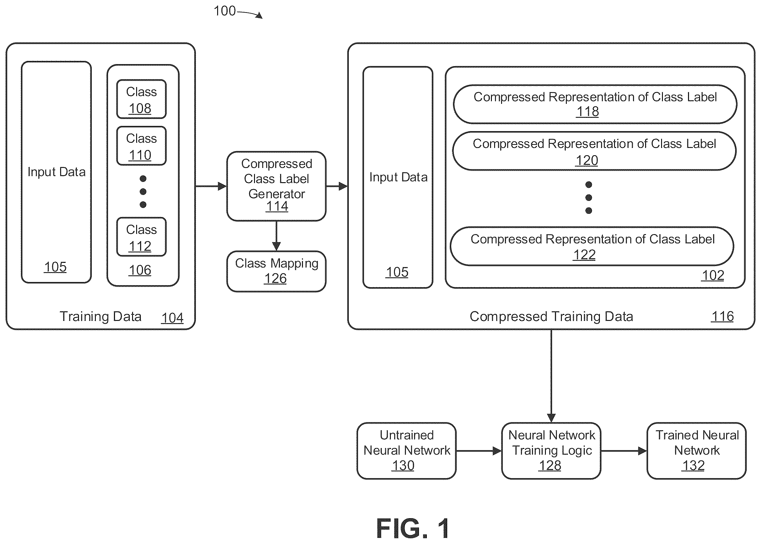 Patent US12614062 Figure 1 – Techniques for classification with neural networks