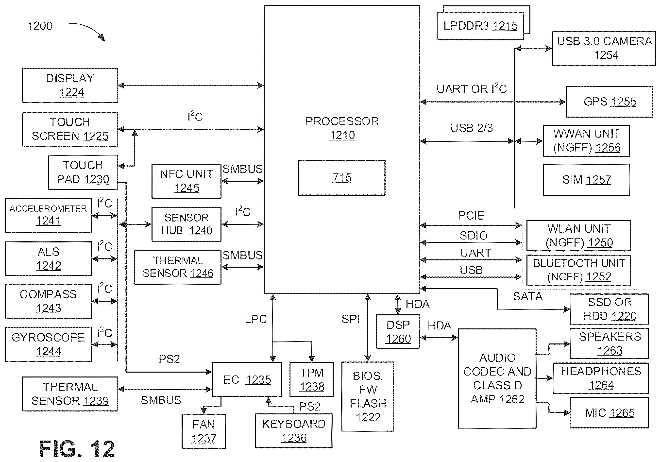 Patent US12614062 Figure 15 – Techniques for classification with neural networks