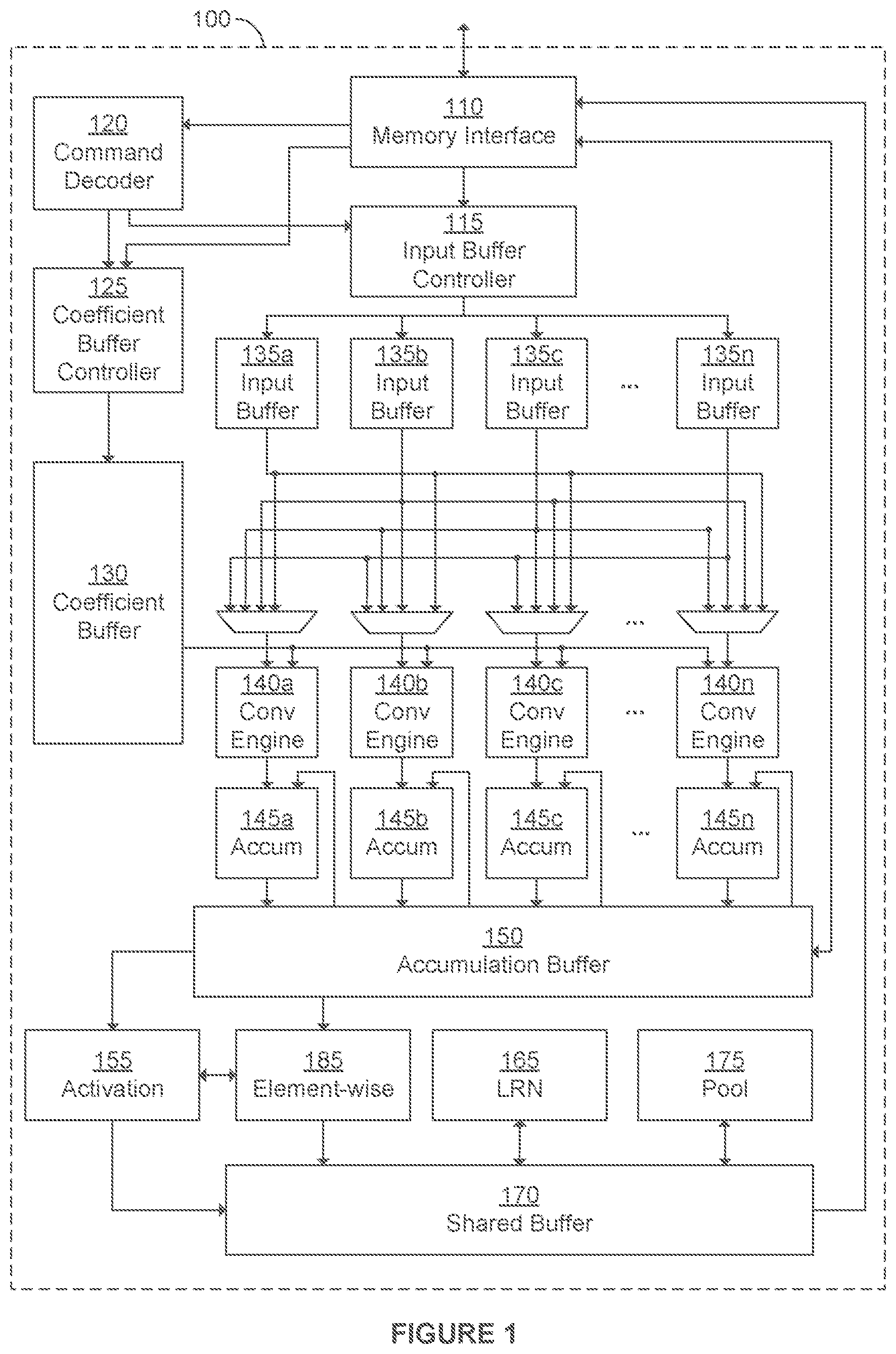 Patent US12614063 Figure 1 – Implementation of argmax or argmin in hardware