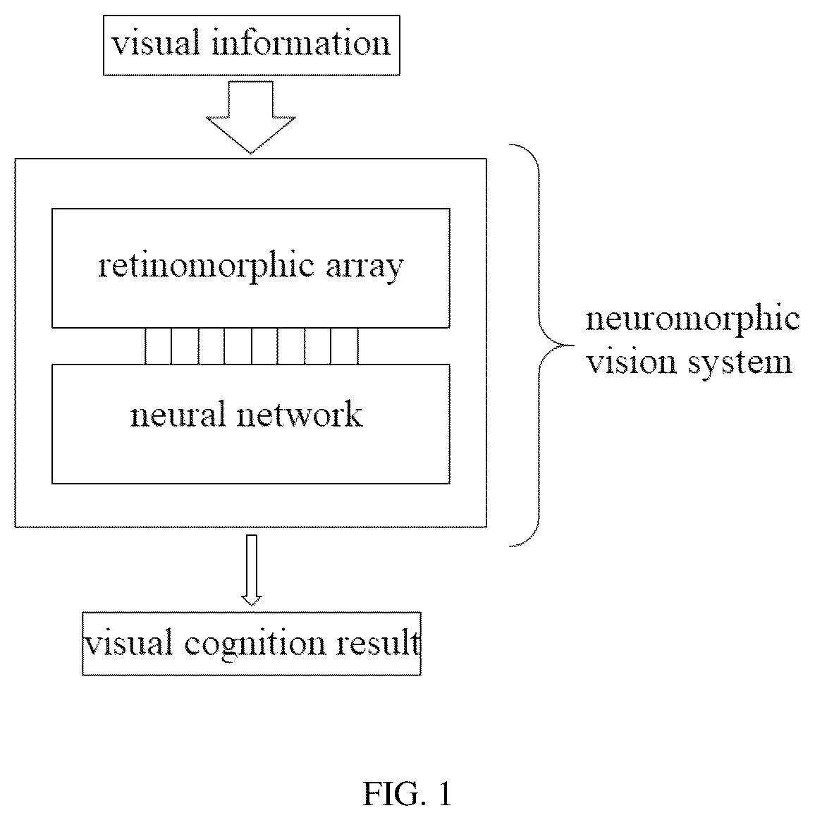 Patent US12614064 Figure 1 – Neuromorphic vision system