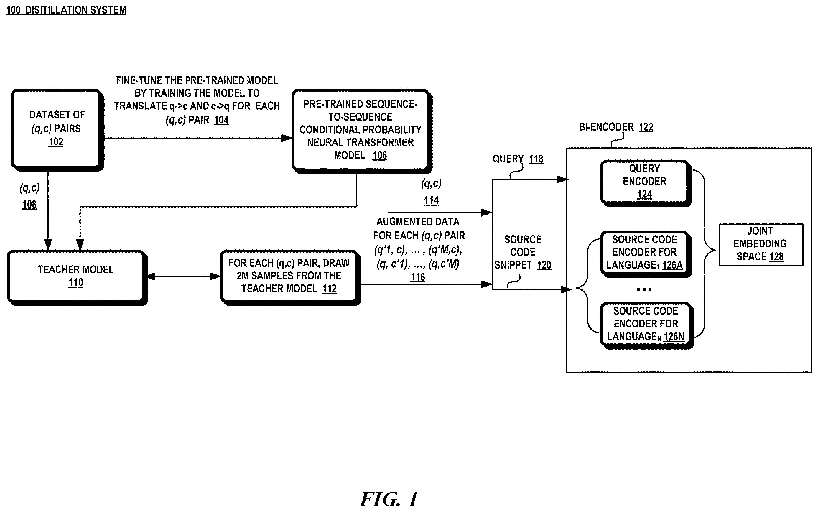 Patent US12614066 — Distilling transformers for neural cross-domain search — Figure 1