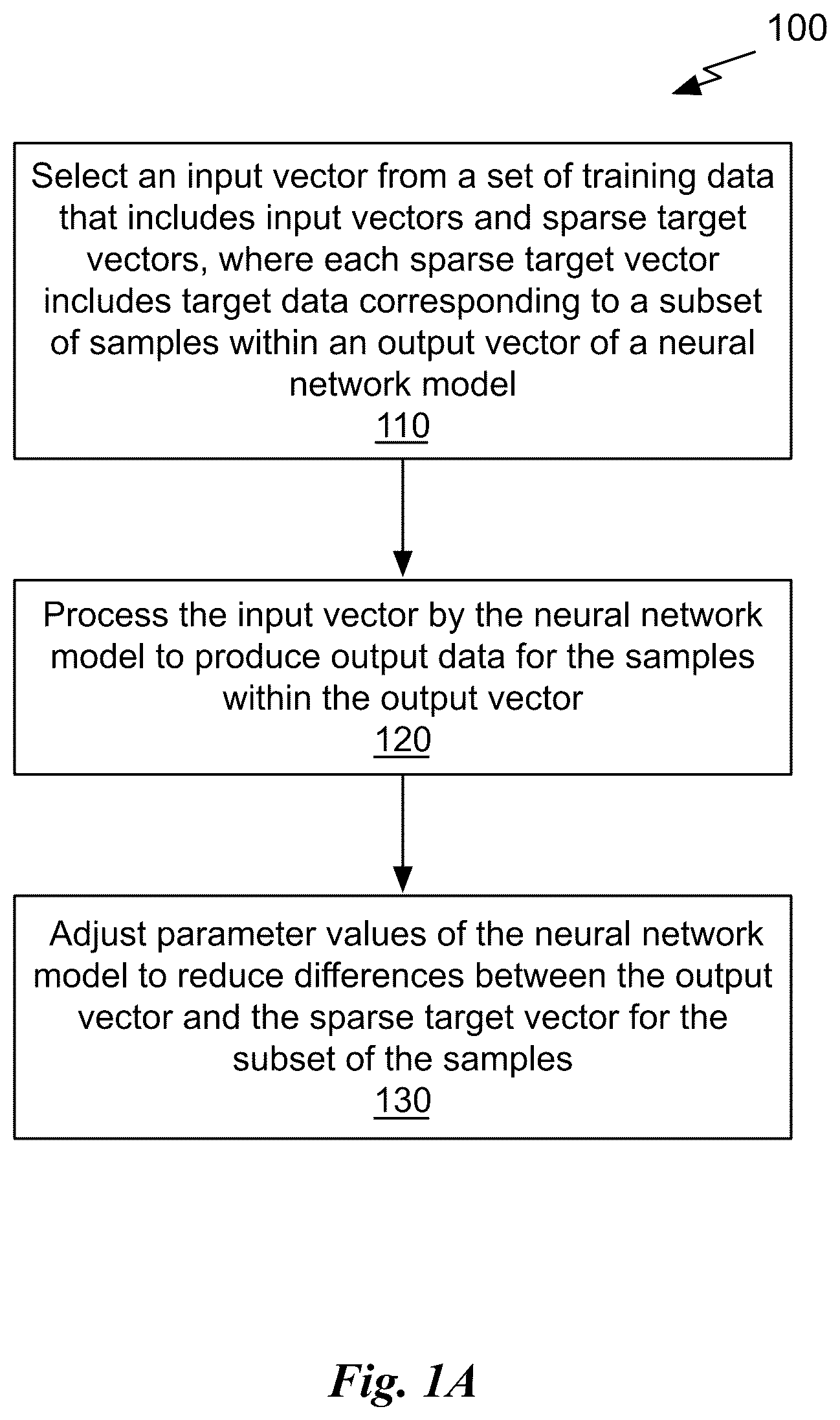 Patent US12614068 — Systems and methods for training neural networks with sparse data — Figure 1