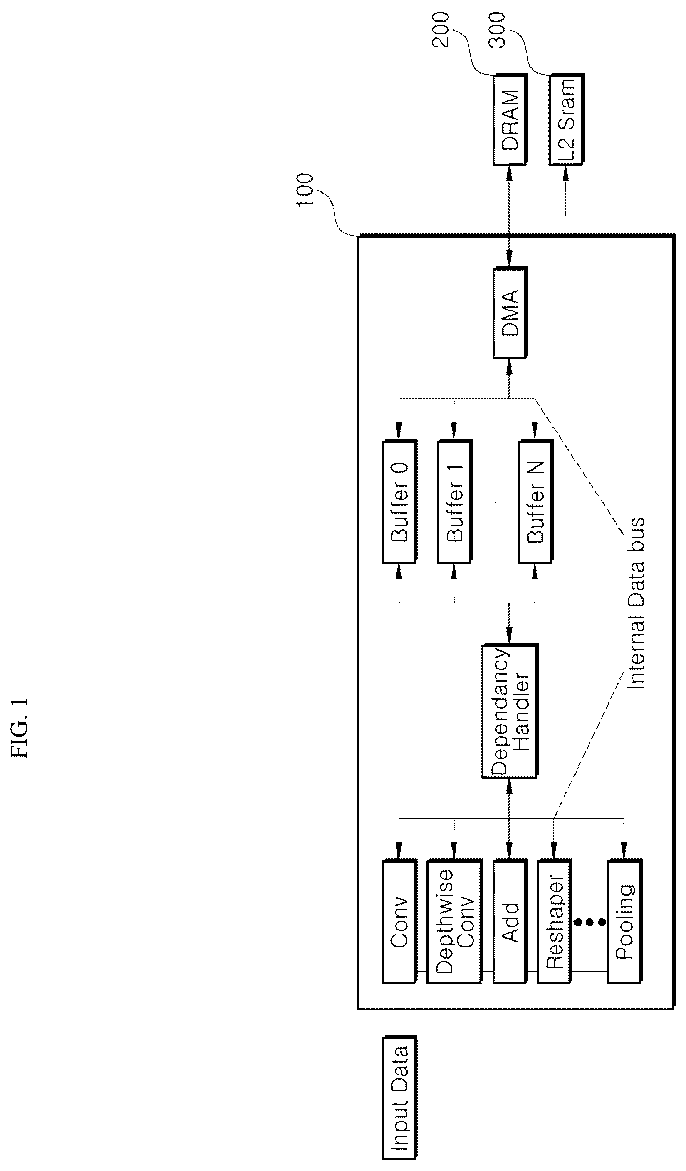 Patent US12614076 — Neural network optimization device for edge device meeting on-demand instruction and method using the same — Figure 1