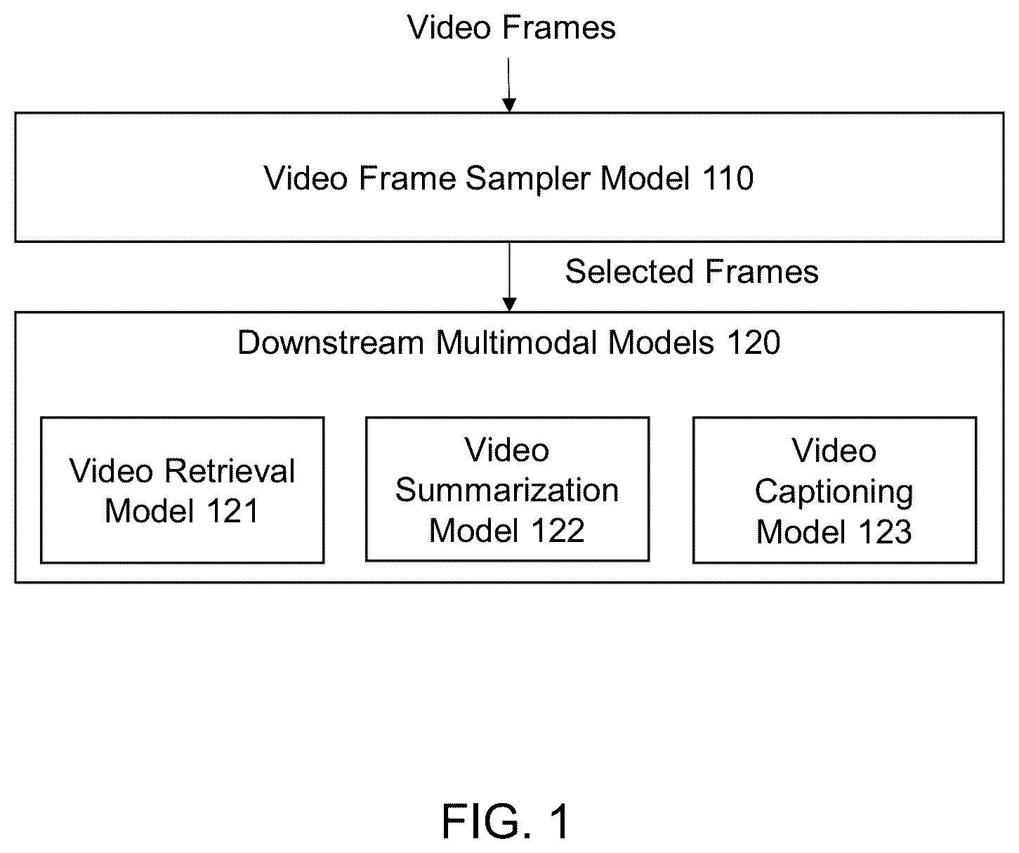 Patent US12614077 — Method of processing multimodal tasks, and an apparatus for the same — Figure 1