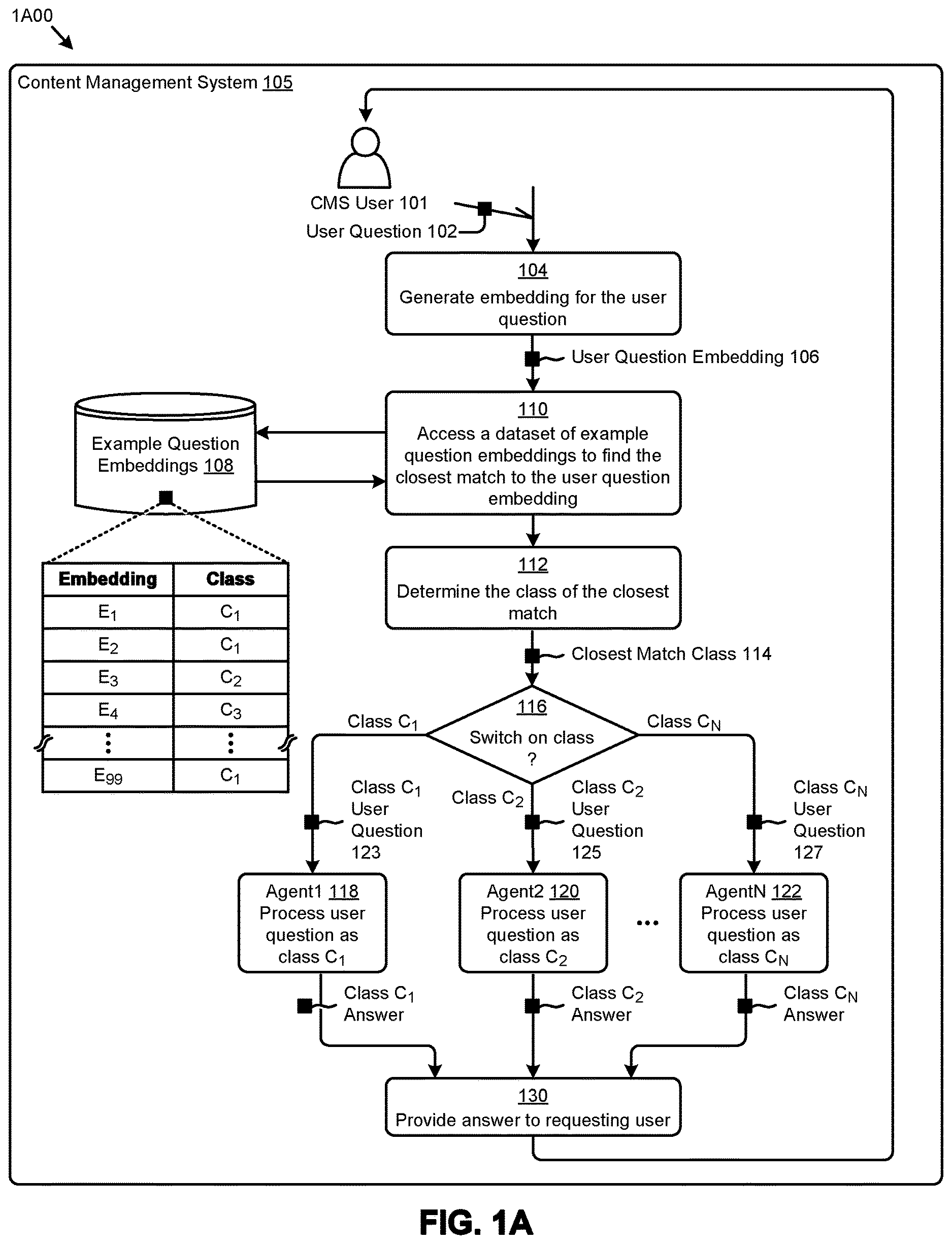 Patent US12614080 — Using sample question embeddings to choose between an LLM interfacing model and a non-LLM interfacing model — Figure 1