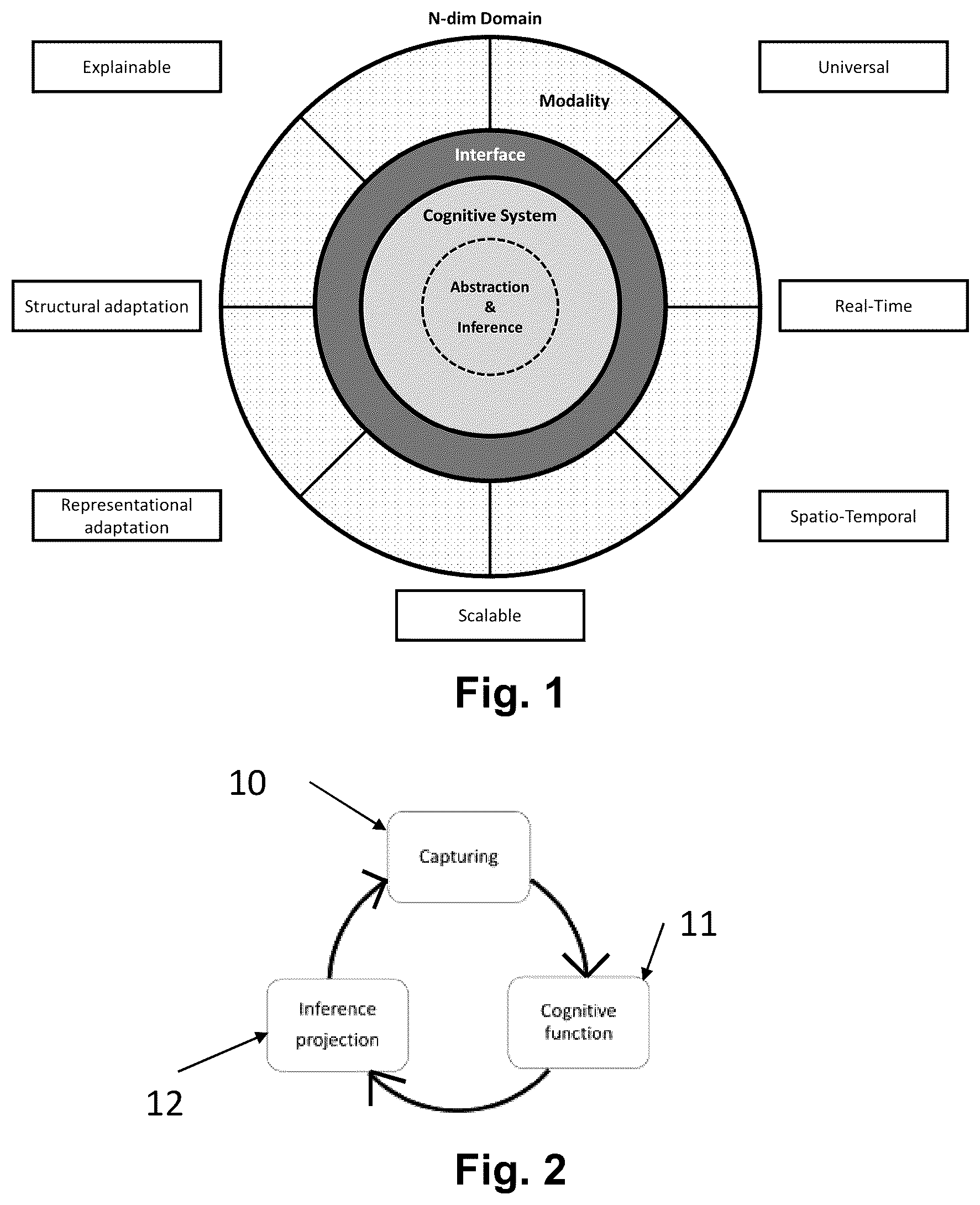 Patent US12614081 — Fractal cognitive computing node, computer-implemented method for learning procedures, computational cognition cluster and computational cognition architecture — Figure 1