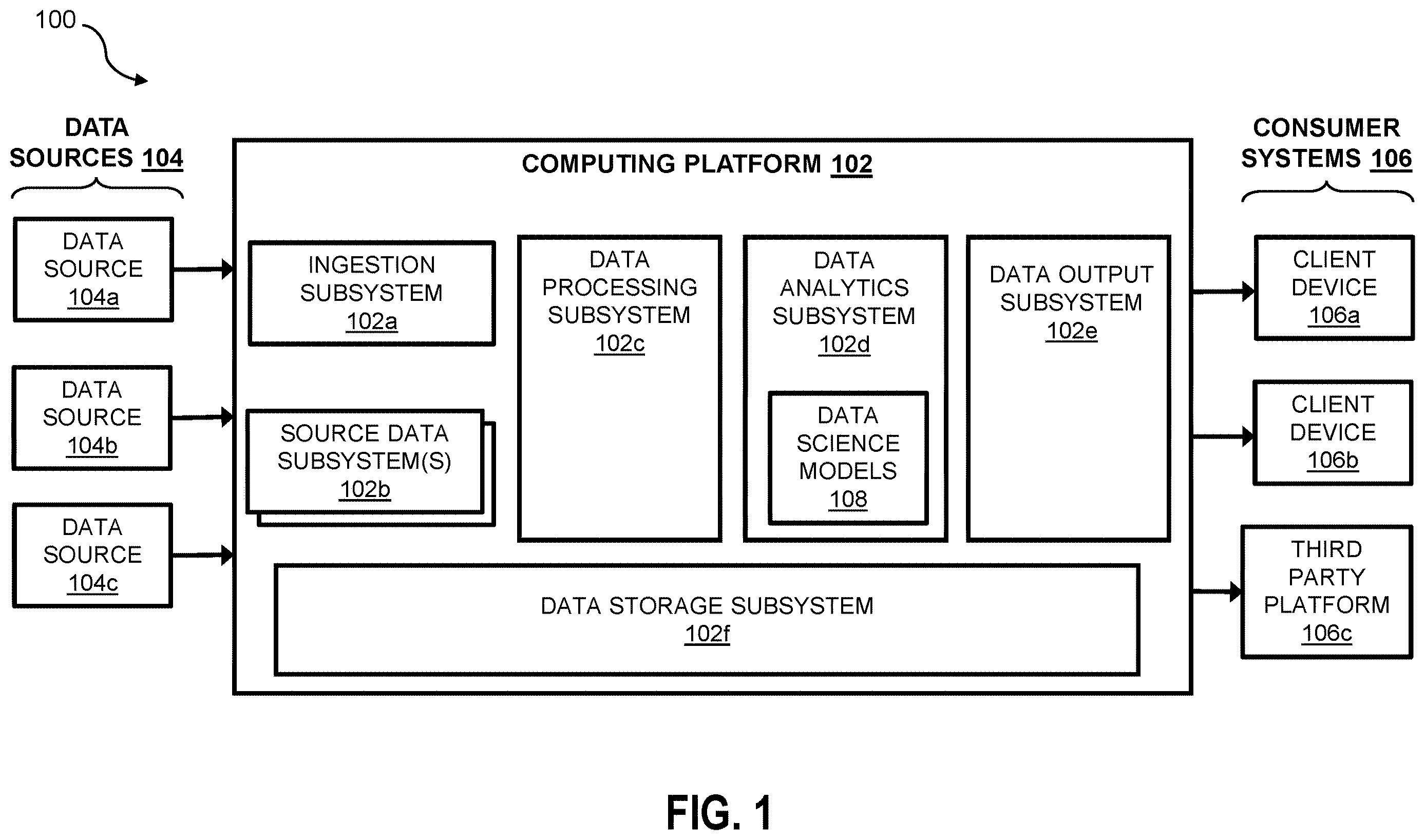 Patent US12614083 — Computing system and method for applying Monte Carlo estimation to determine the contribution of individual input variables within dependent variable groups on the output of a data science model — Figure 1