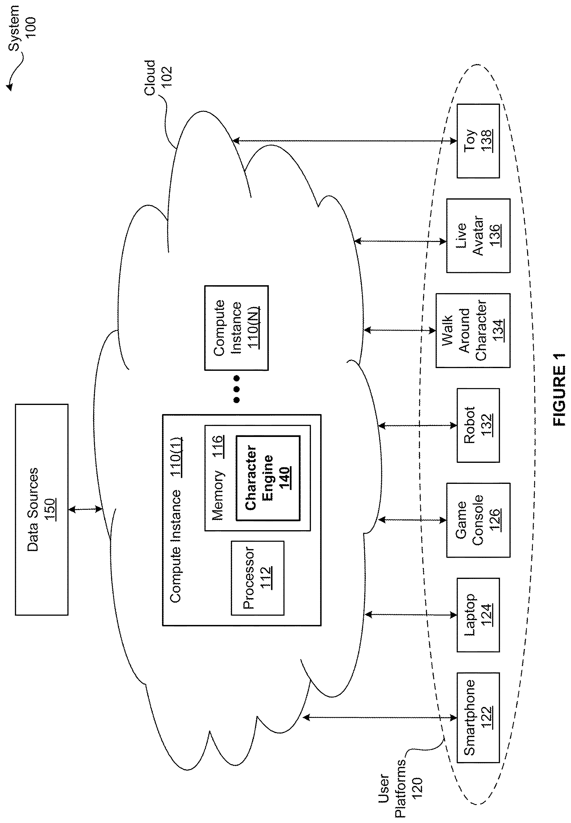 Patent US12614090 — Modeling characters that interact with users as part of a character-as-a-service implementation — Figure 1