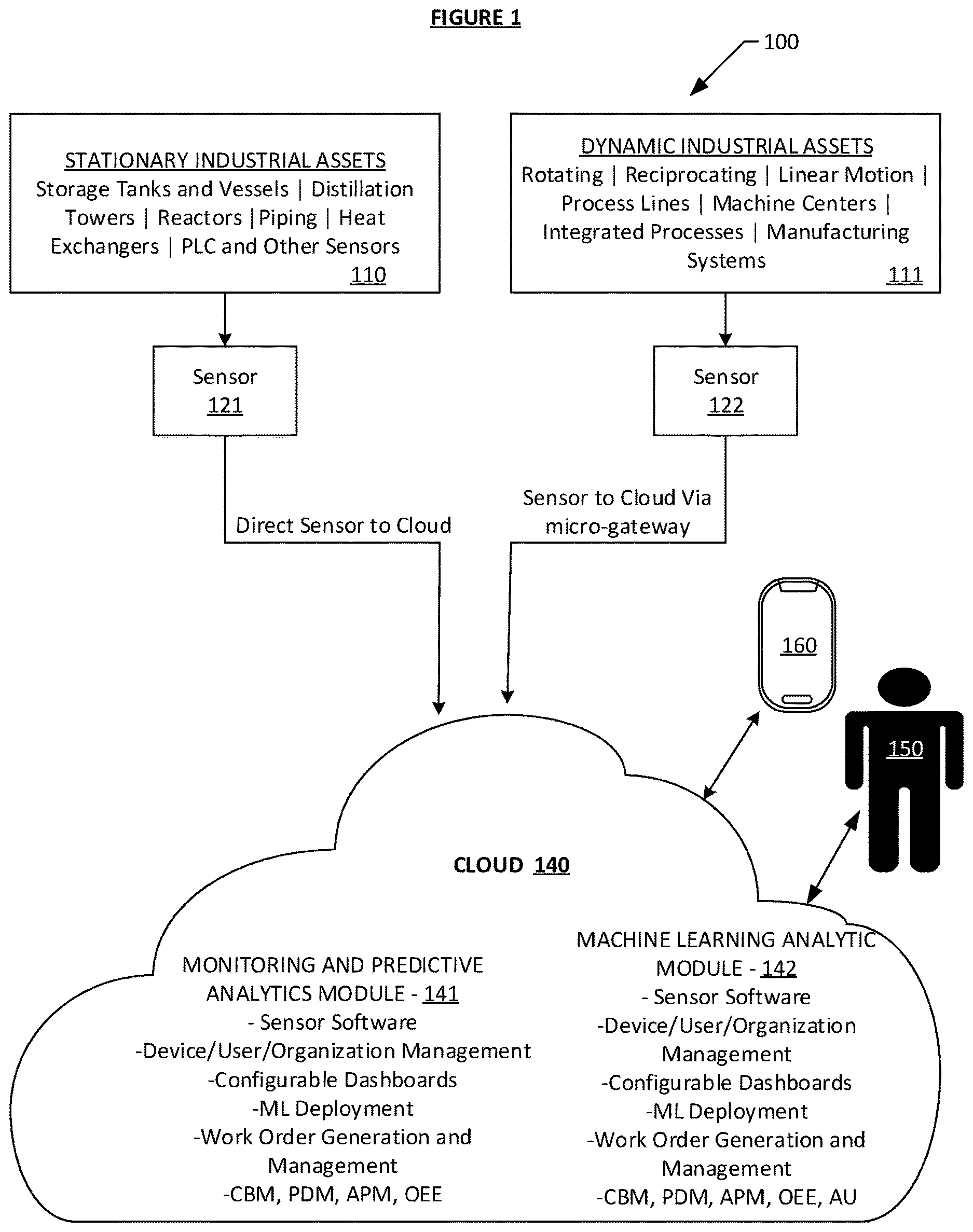 Patent US12614091 — Systems and methods for self-learning artificial intelligence of things (AIoT) devices and services — Figure 1