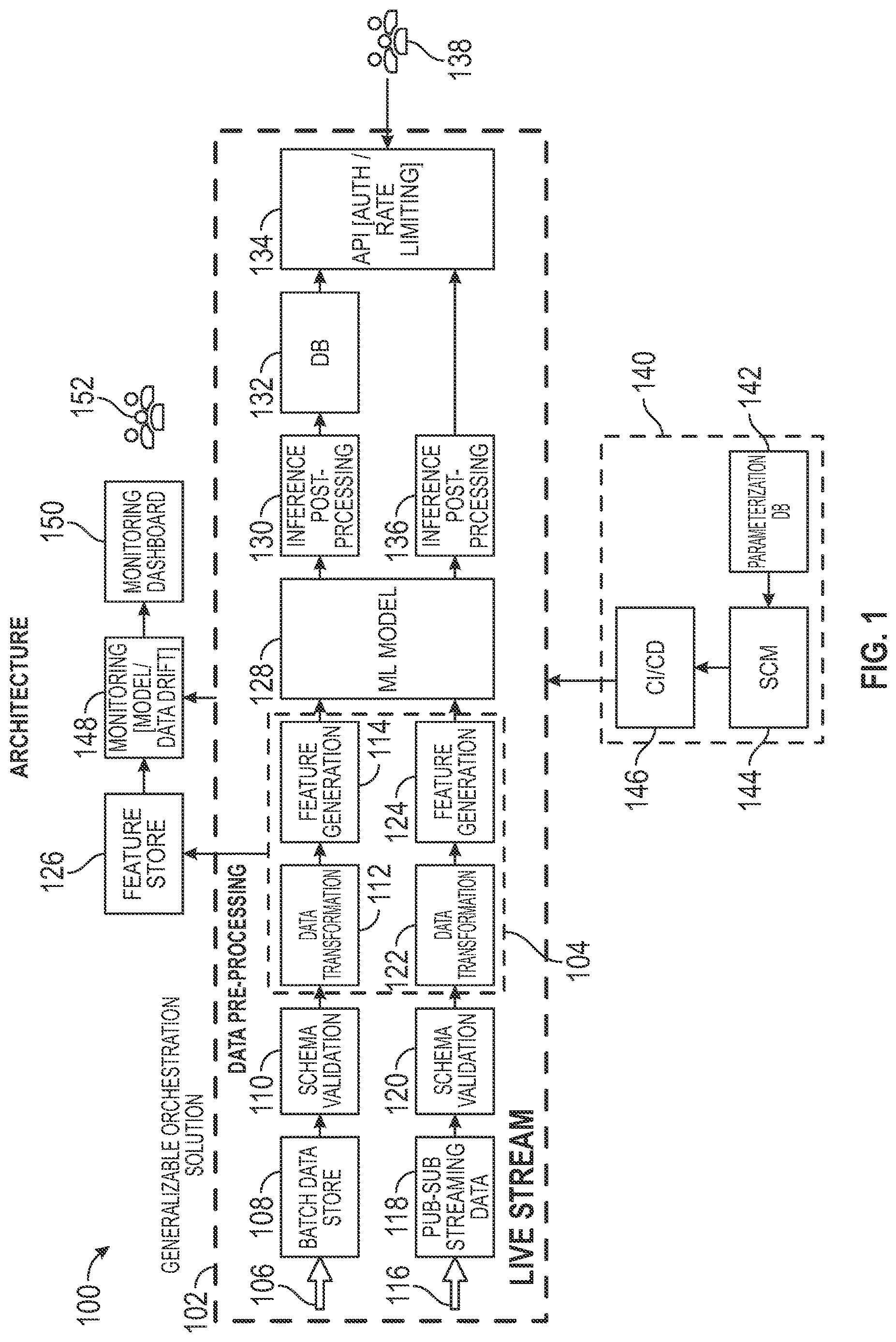 Patent US12614092 — Parameterized machine learning pipeline implemented using a lambda architecture — Figure 1