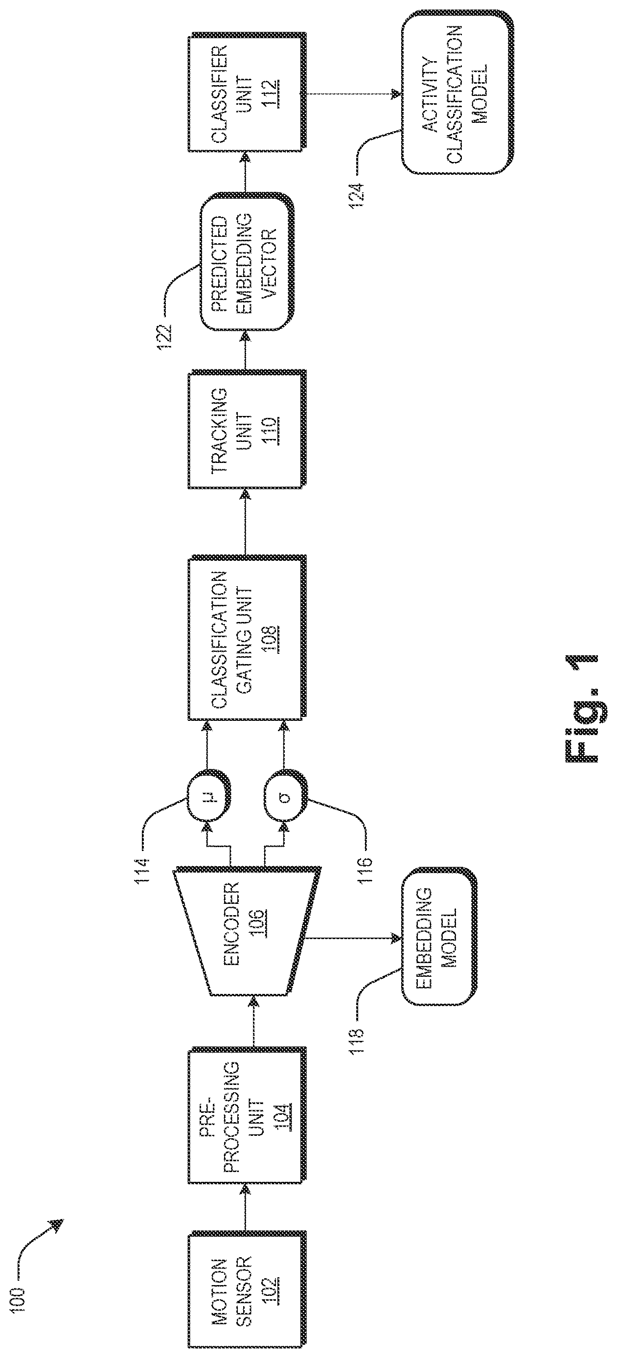 Patent US12614095 — System and method for activity classification — Figure 1