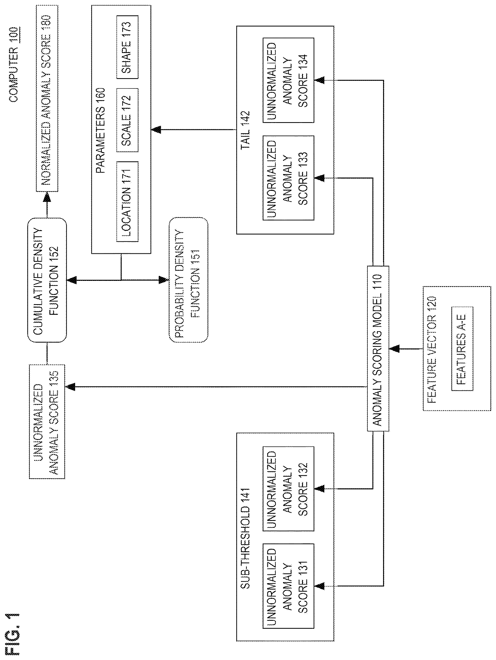 Patent US12614096 — Anomaly score normalisation based on extreme value theory — Figure 1
