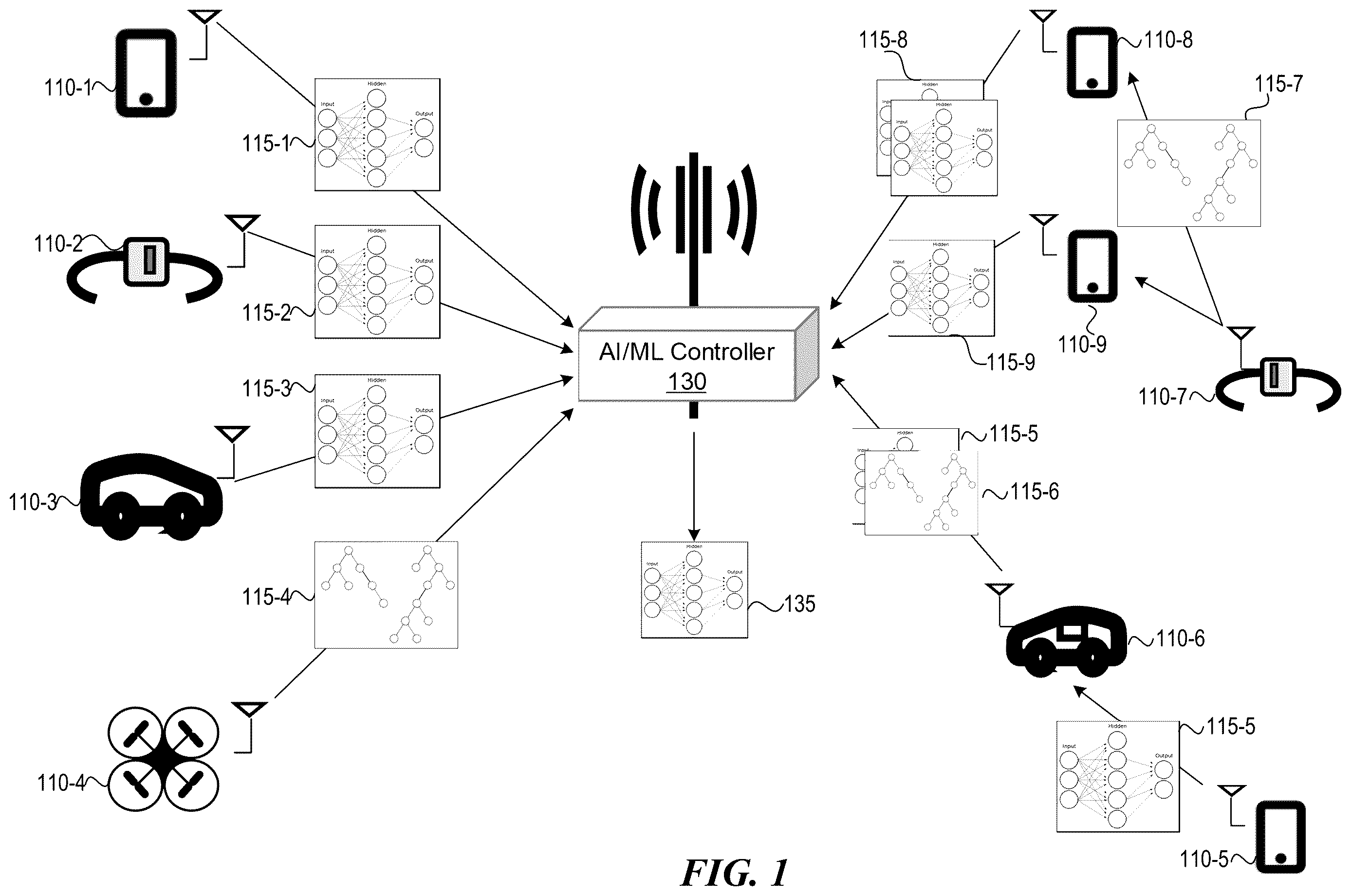 Patent US12614103 — Distributed training of machine learning models in wireless computing environments — Figure 1