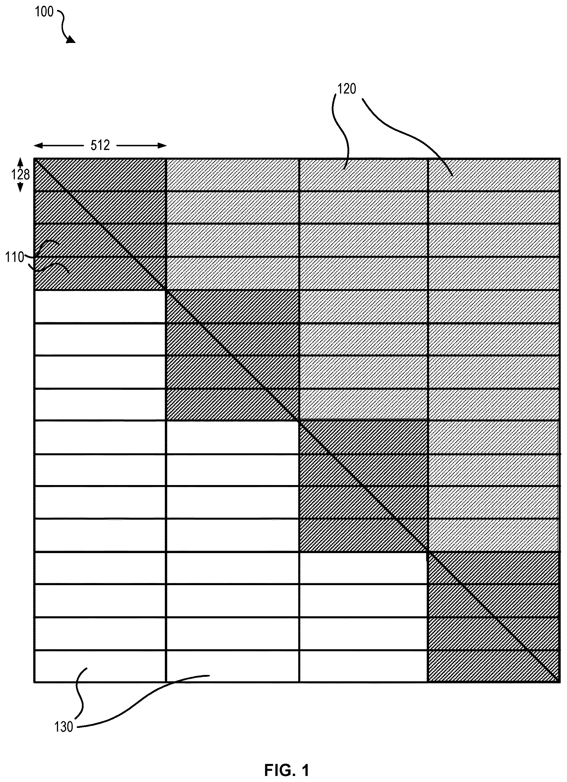Patent US12614110 Figure 1 – Self-attention masks for training models