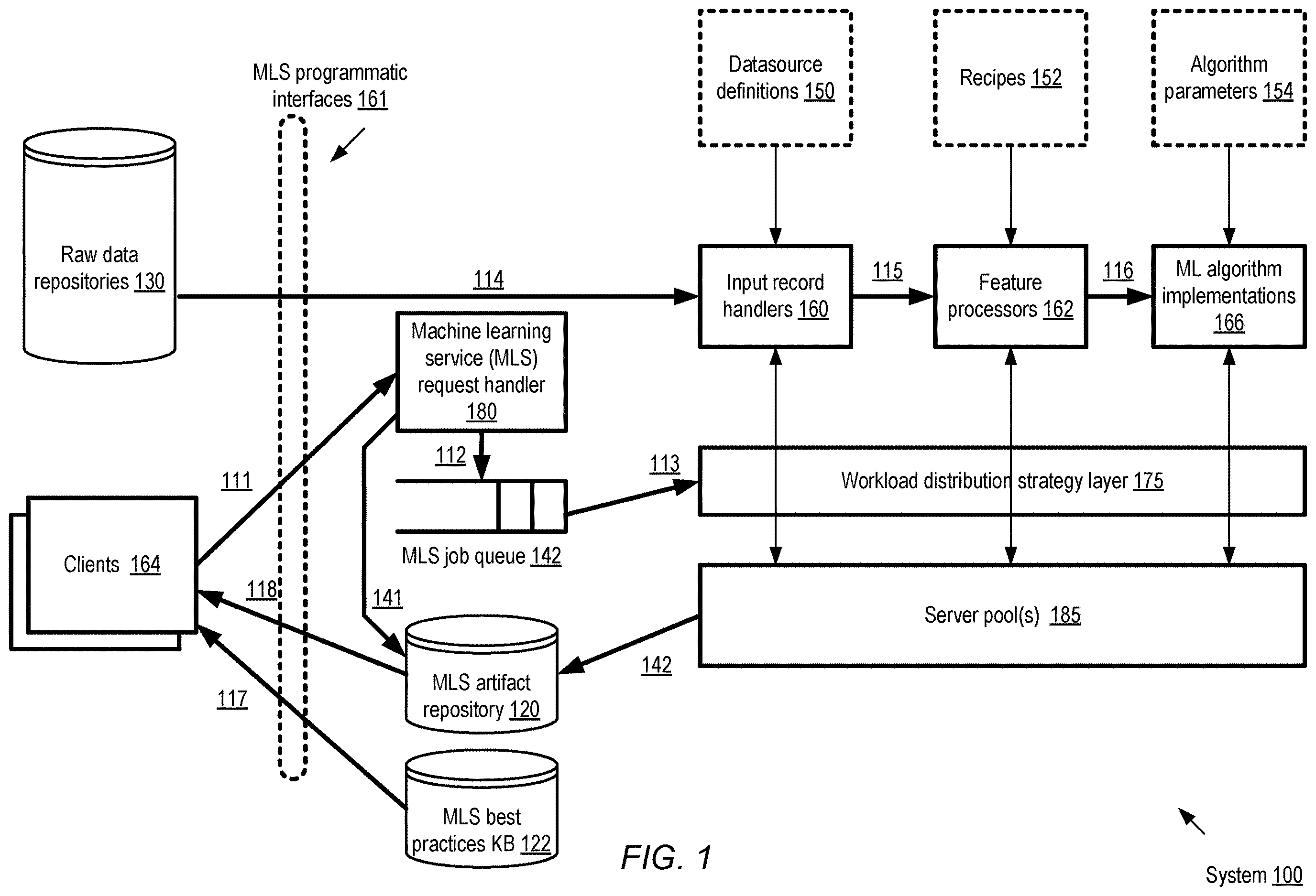 Patent US12614113 — Using consistency metadata for filtering of machine learning data across jobs — Figure 1