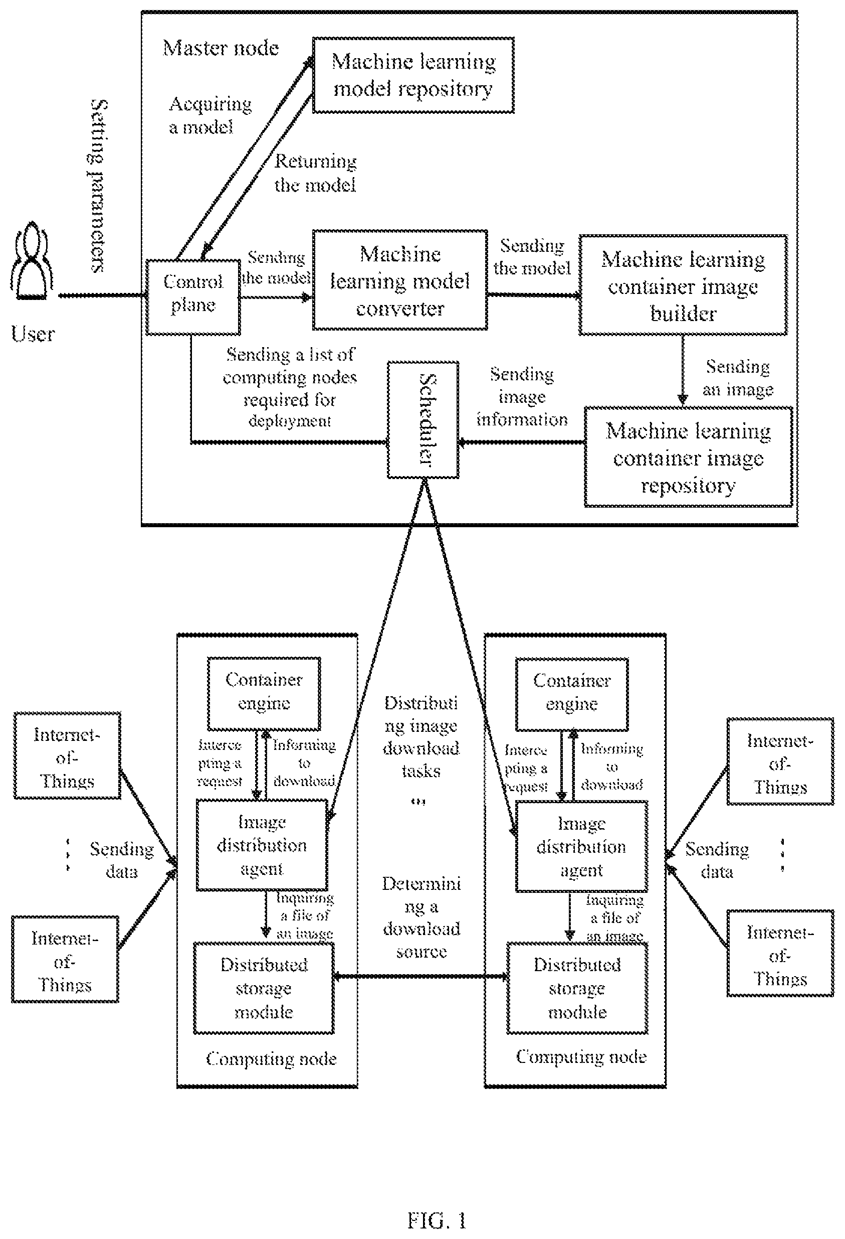 Patent US12614114 — Internet-of-Things-oriented machine learning container image download method and system — Figure 1