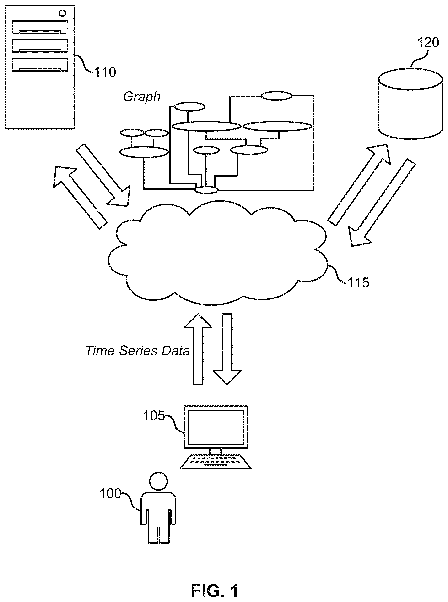 Patent US12614115 — Systems and methods for indicator identification — Figure 1
