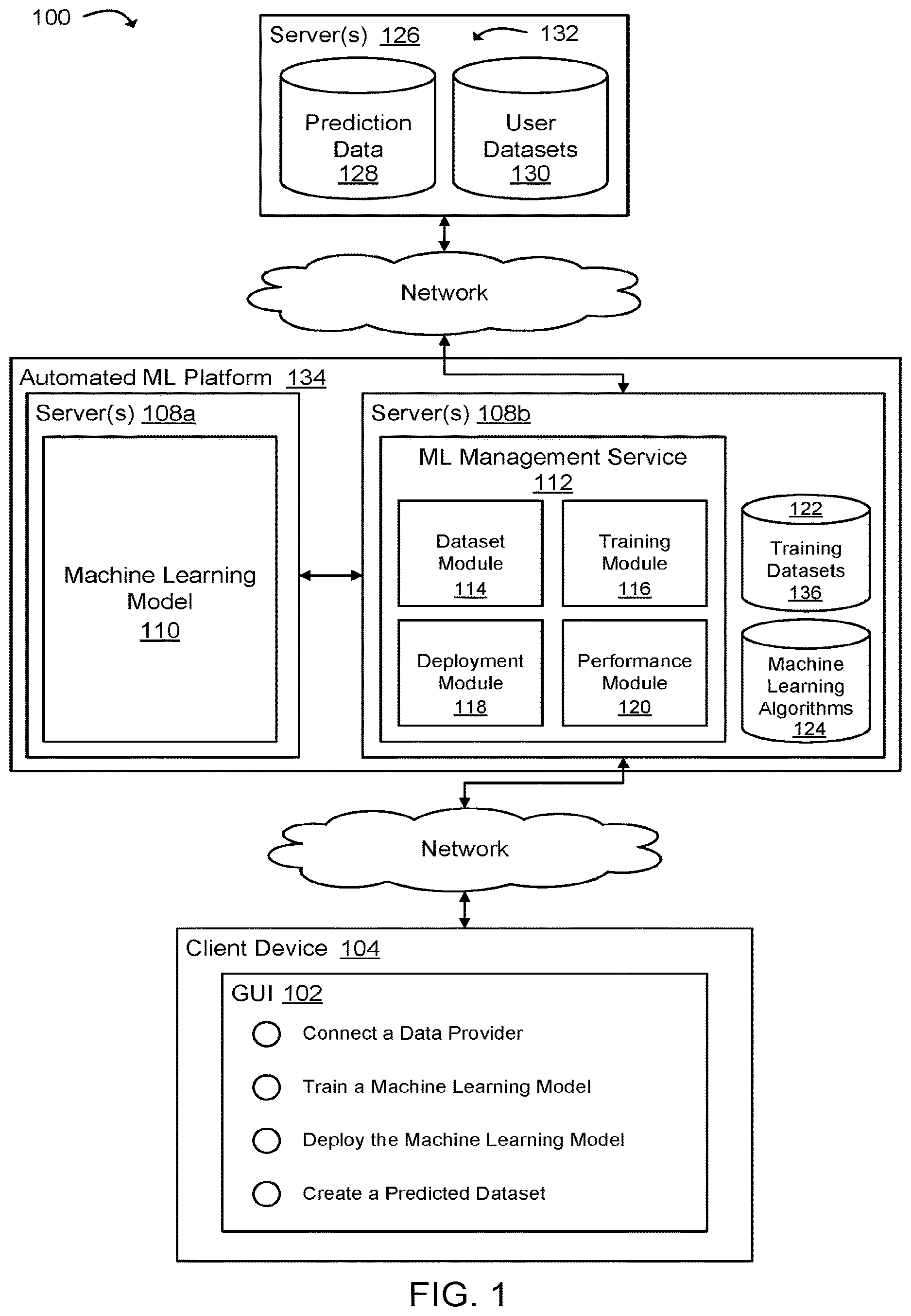 Patent US12614118 — Automated machine learning system — Figure 1