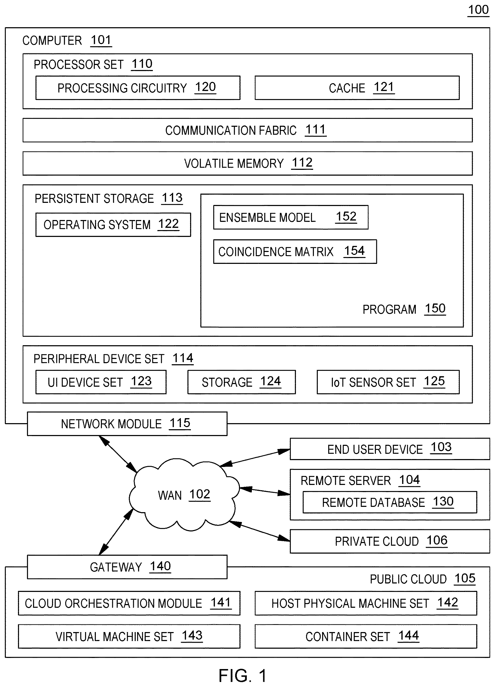 Patent US12614123 — Real-time ensemble evaluation — Figure 1