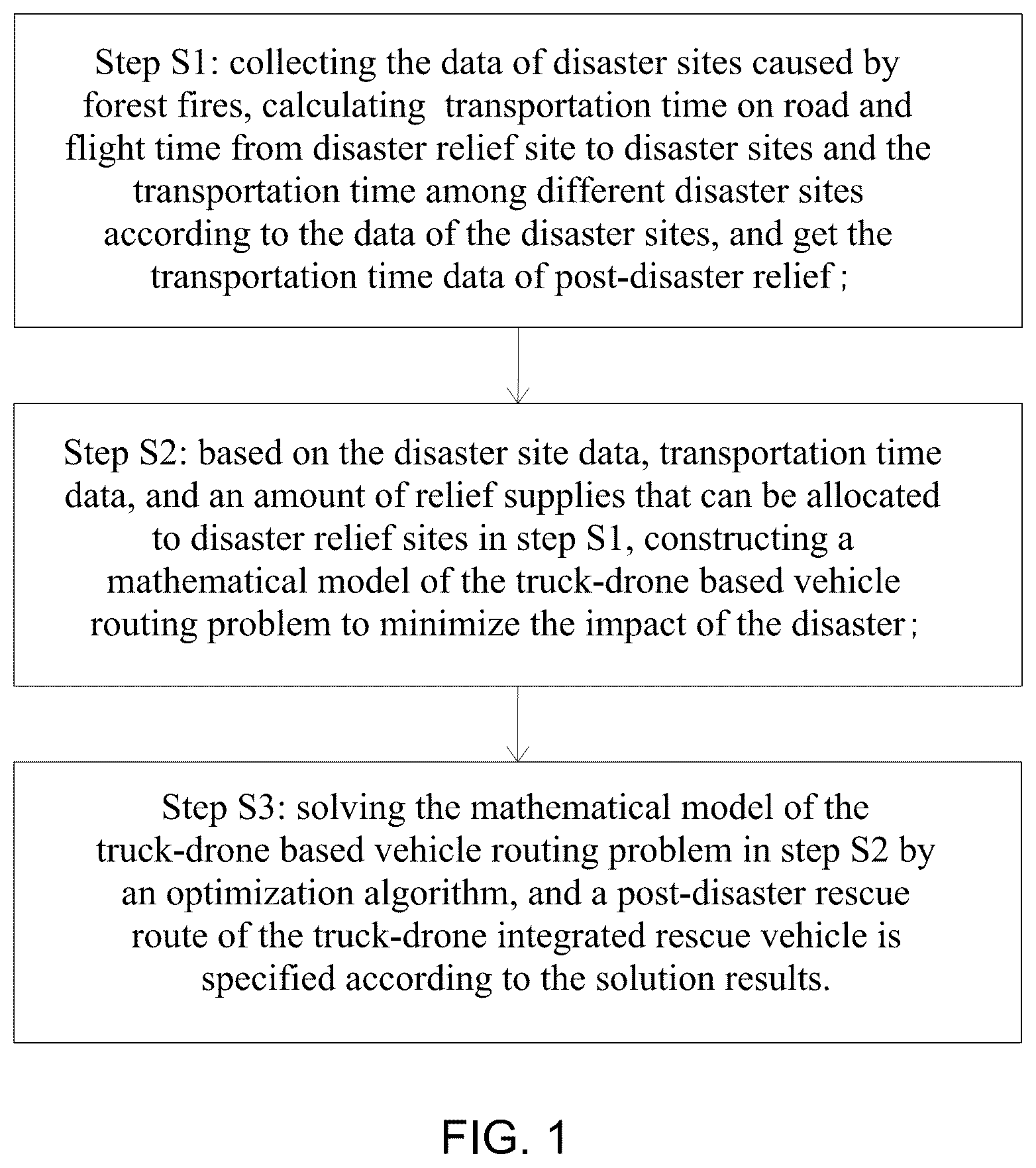 Patent US12614131 — Routing optimization method for truck-drone integrated rescue vehicles in forest firefighting — Figure 1