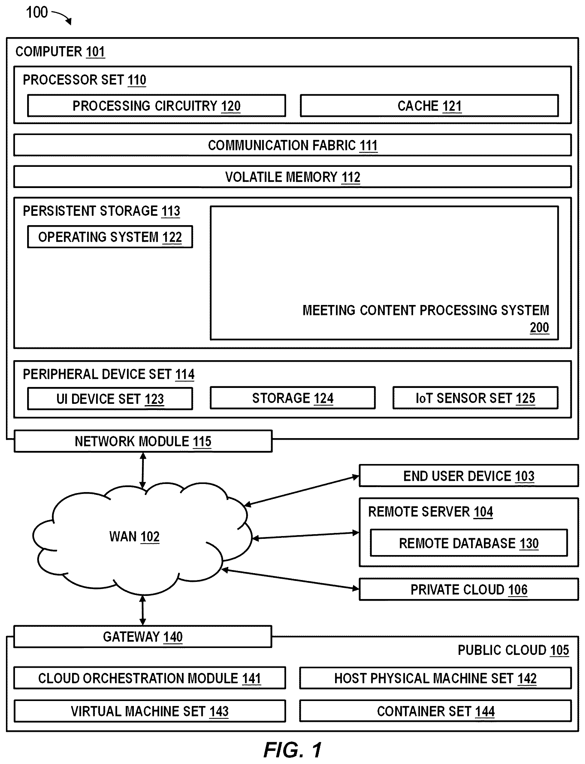 Patent US12614133 Figure 1 – Adaptive derivation of meeting content