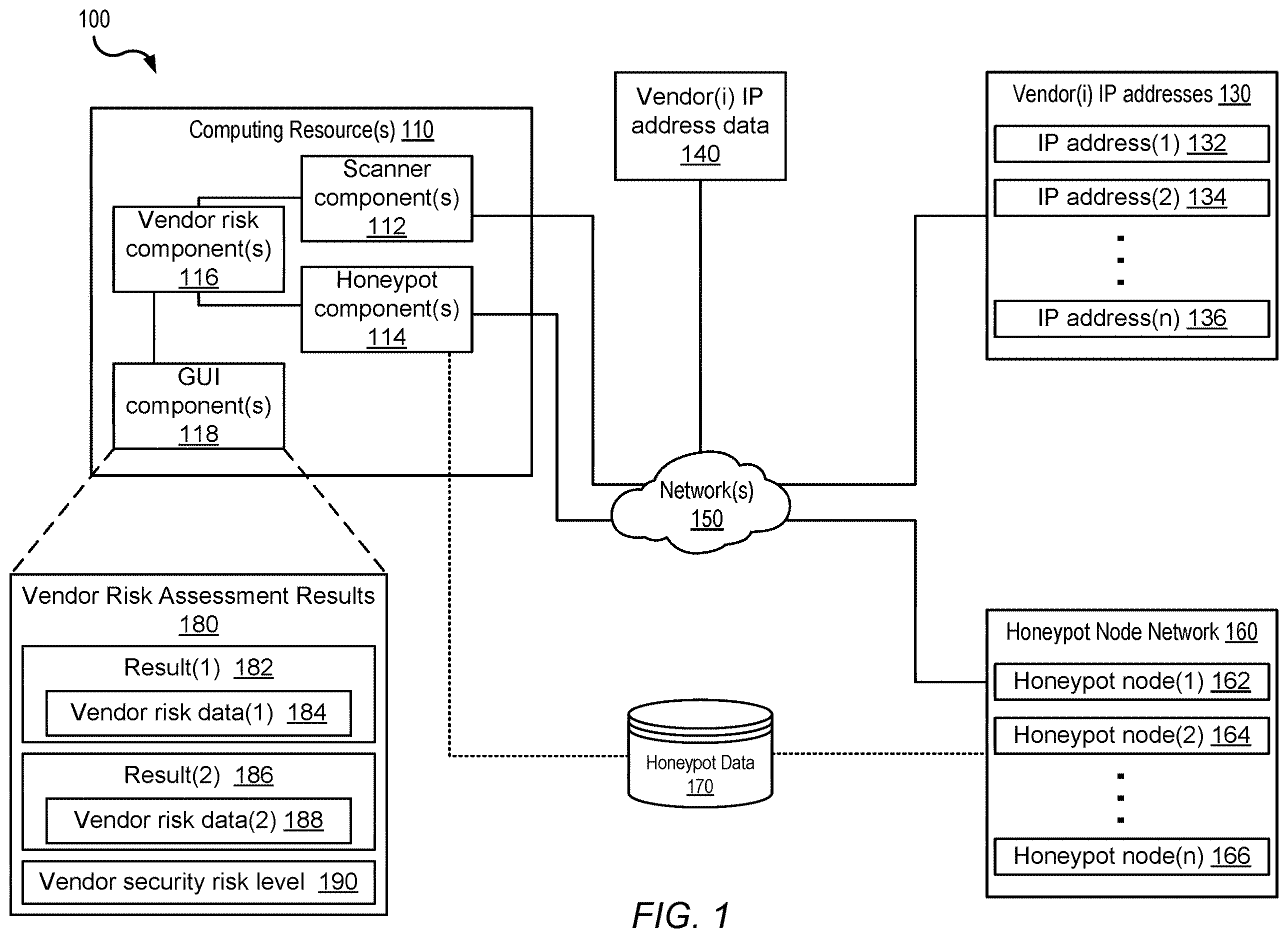 Patent US12614138 Figure 1 – Organization vendor-based risk assessment using internet telemetry