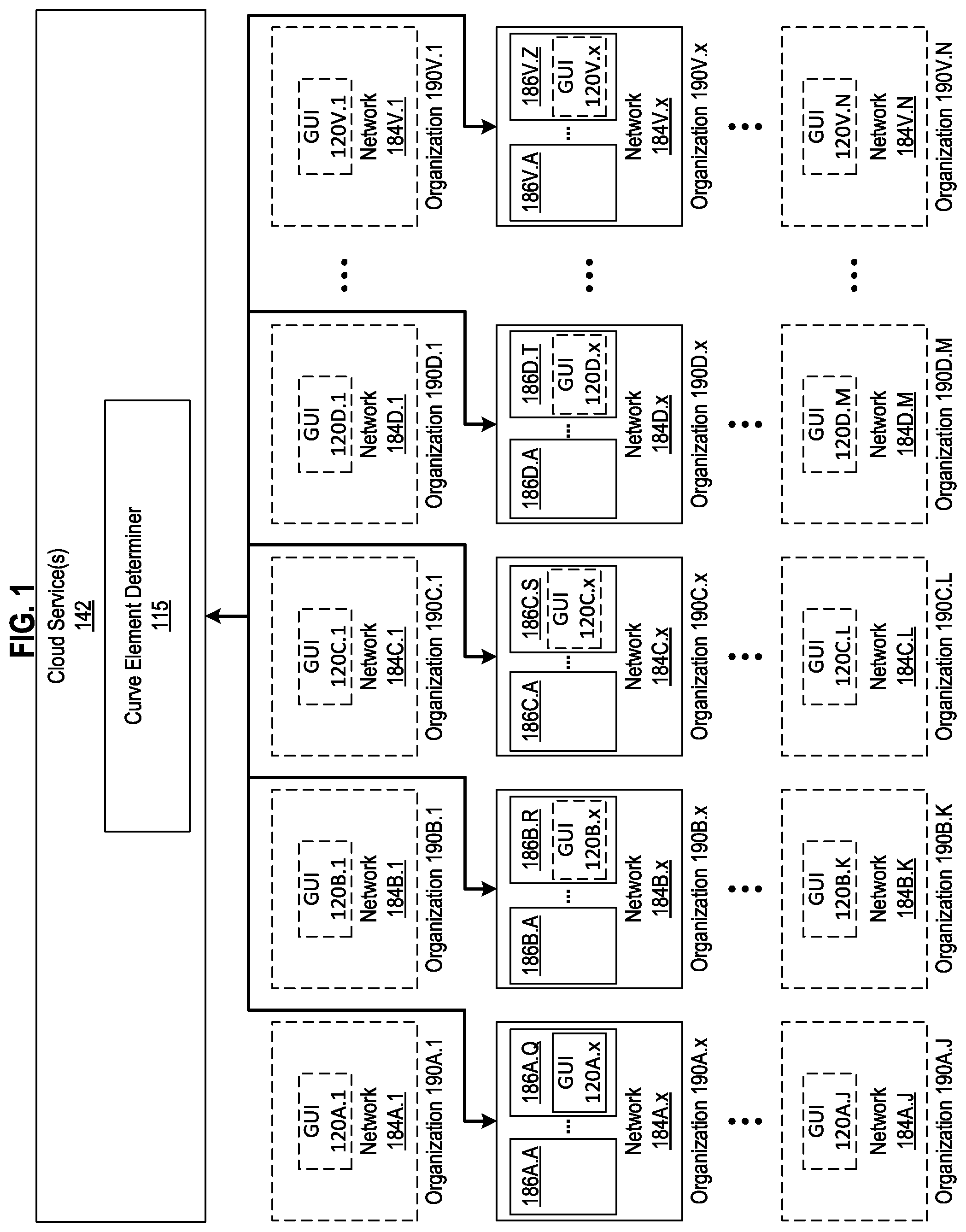 Patent US12614141 — Curve-based graphical user interface element generation for technology assessment metrics — Figure 1