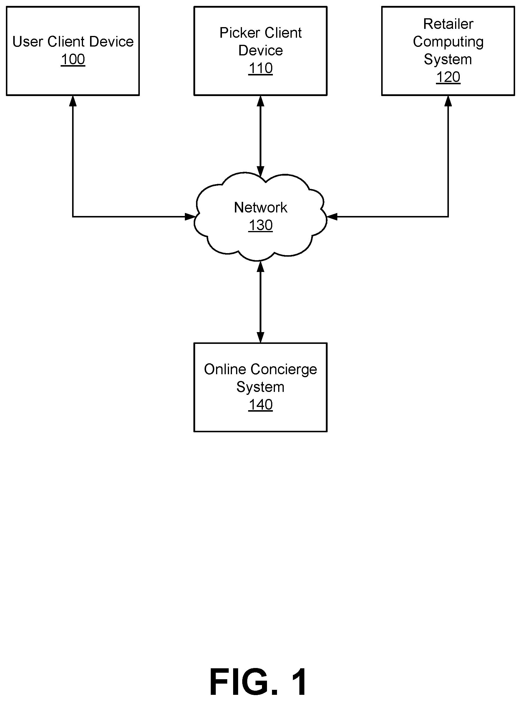 Patent US12614146 Figure 1 – Machine learning prediction of late deliveries of orders placed with an online system